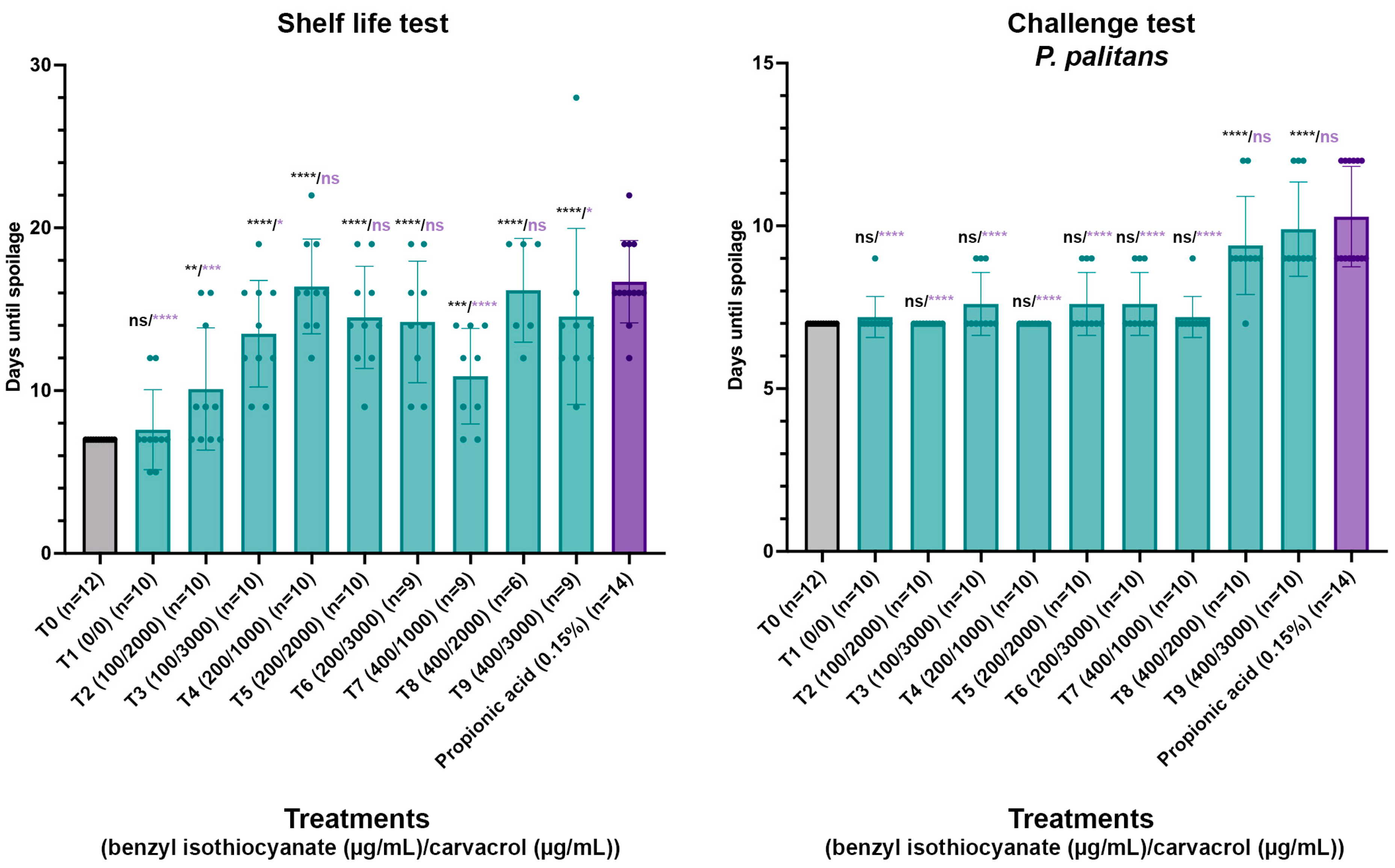 Foods 14 03604 g005 Foods 14 03604 g005