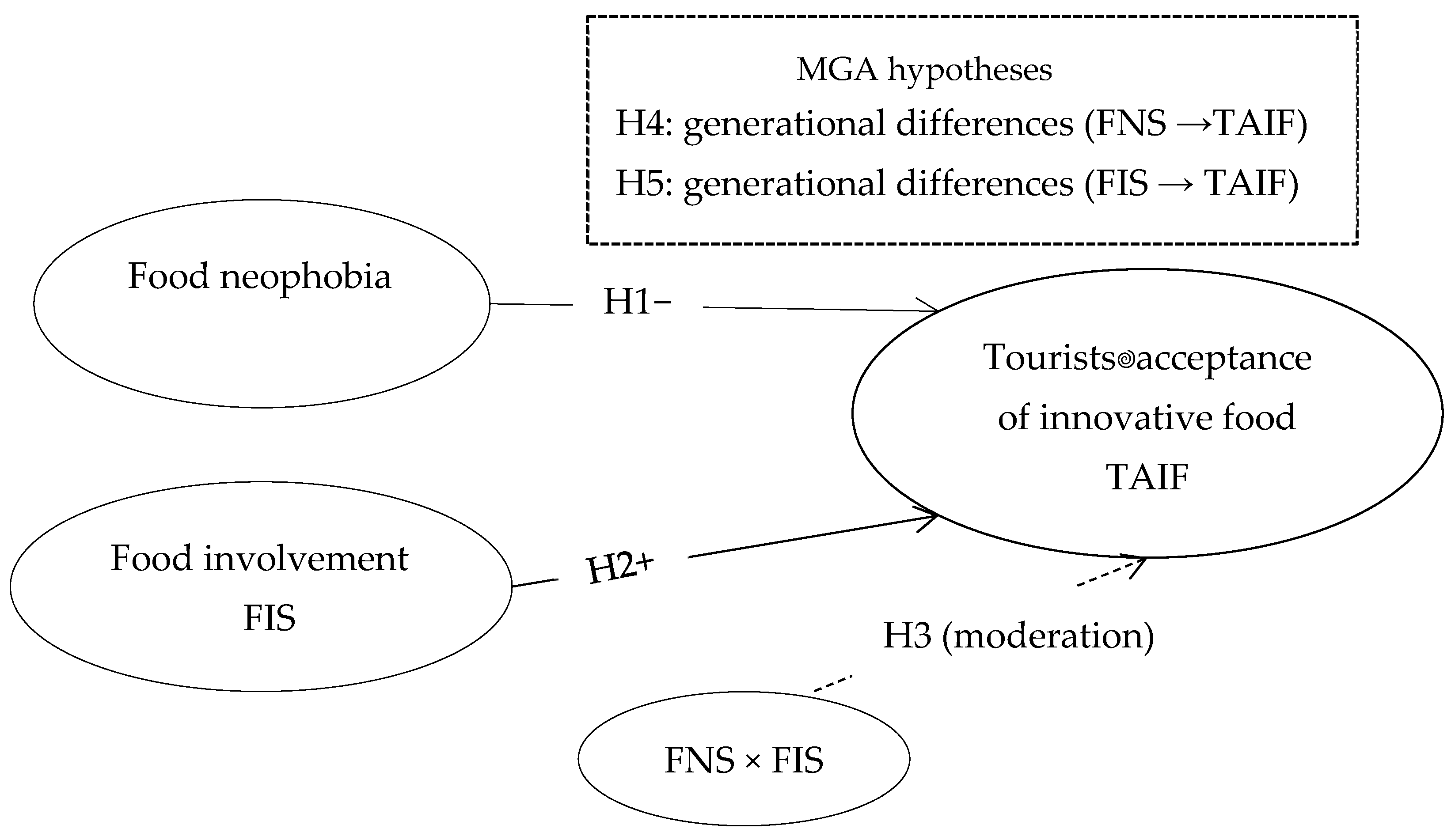 Foods 14 03607 g001 Foods 14 03607 g001