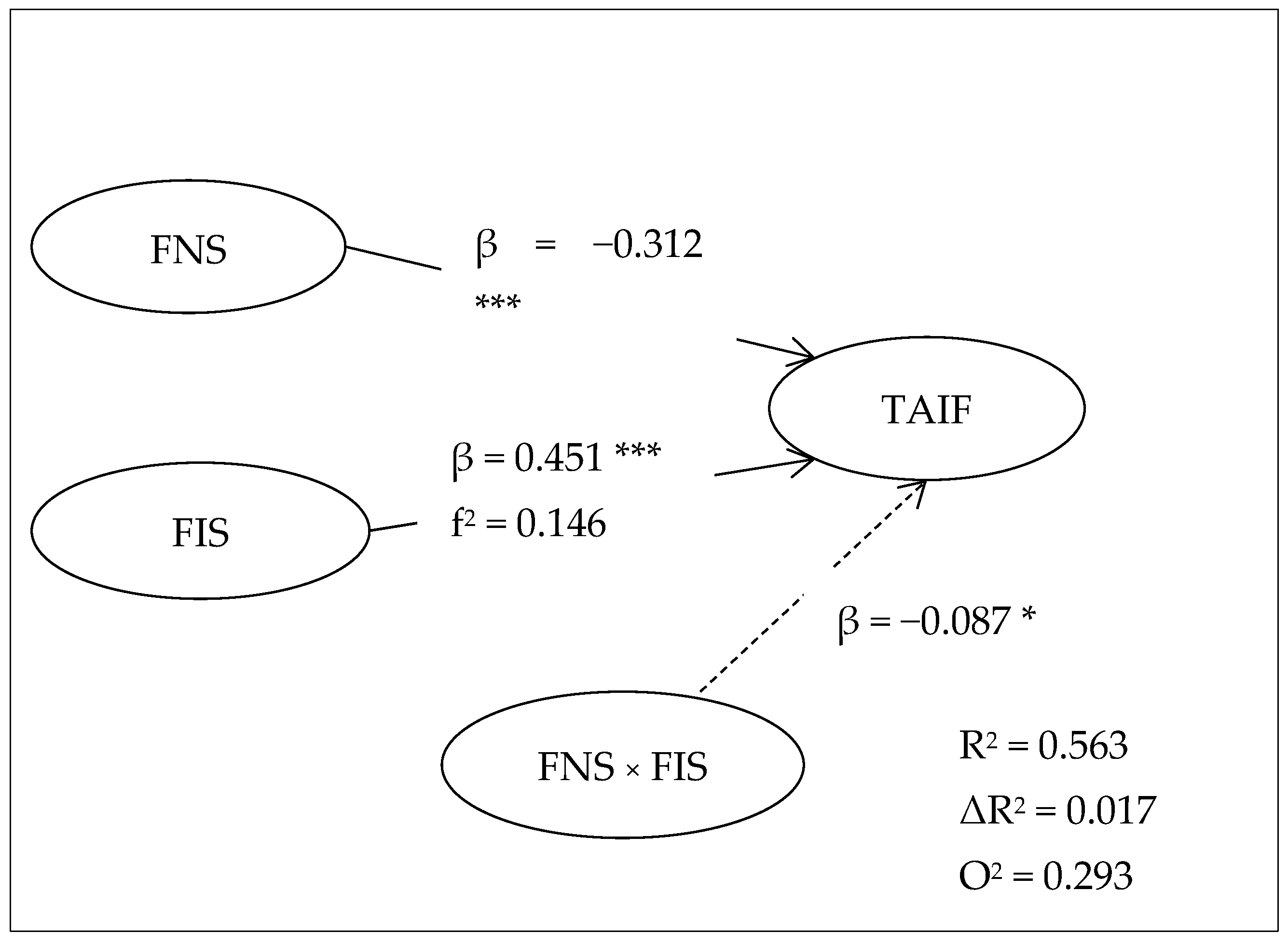 Foods 14 03607 g003 Foods 14 03607 g003