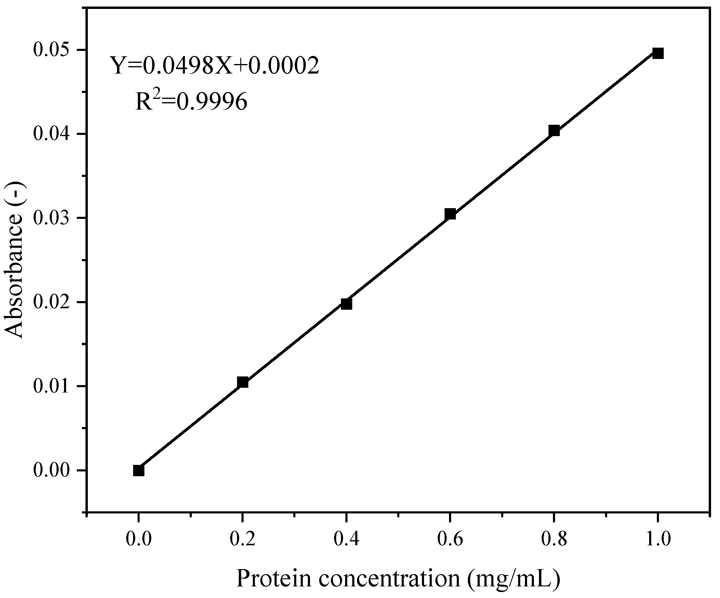 Foods 14 03608 g002 Foods 14 03608 g002