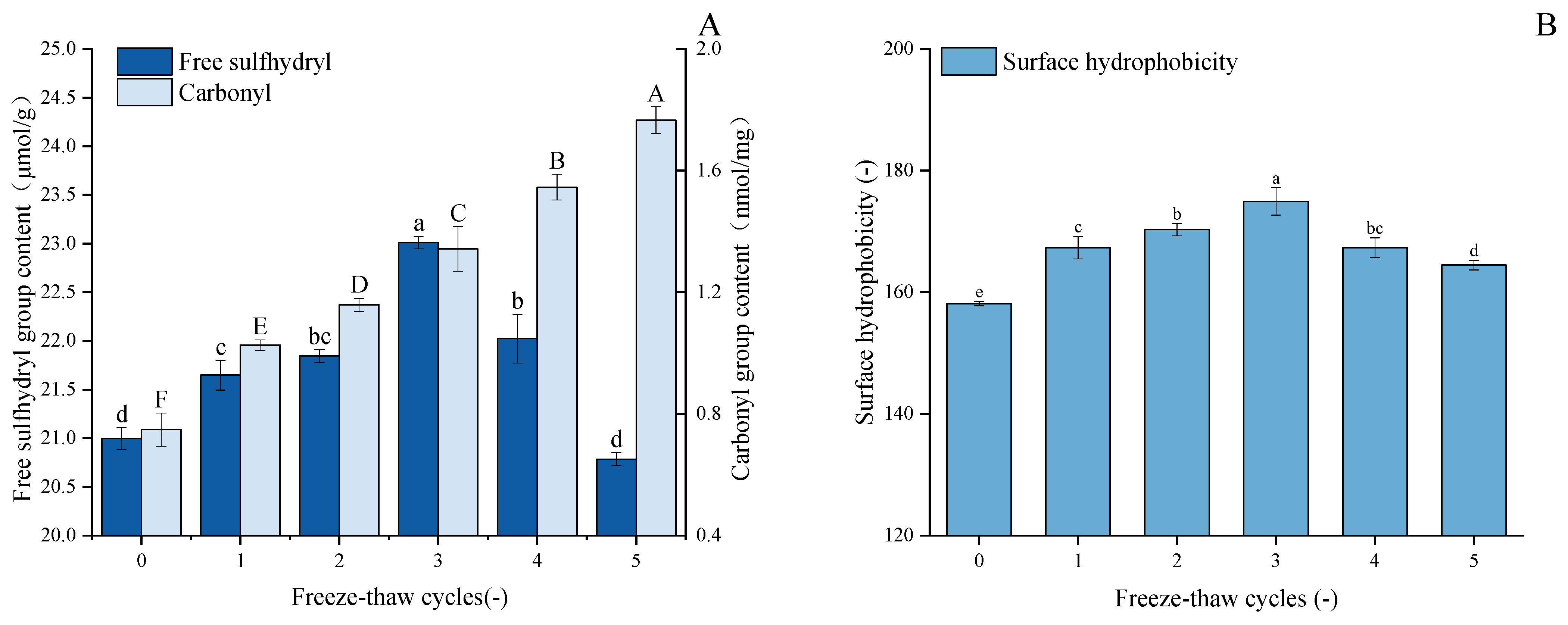 Foods 14 03608 g003 Foods 14 03608 g003