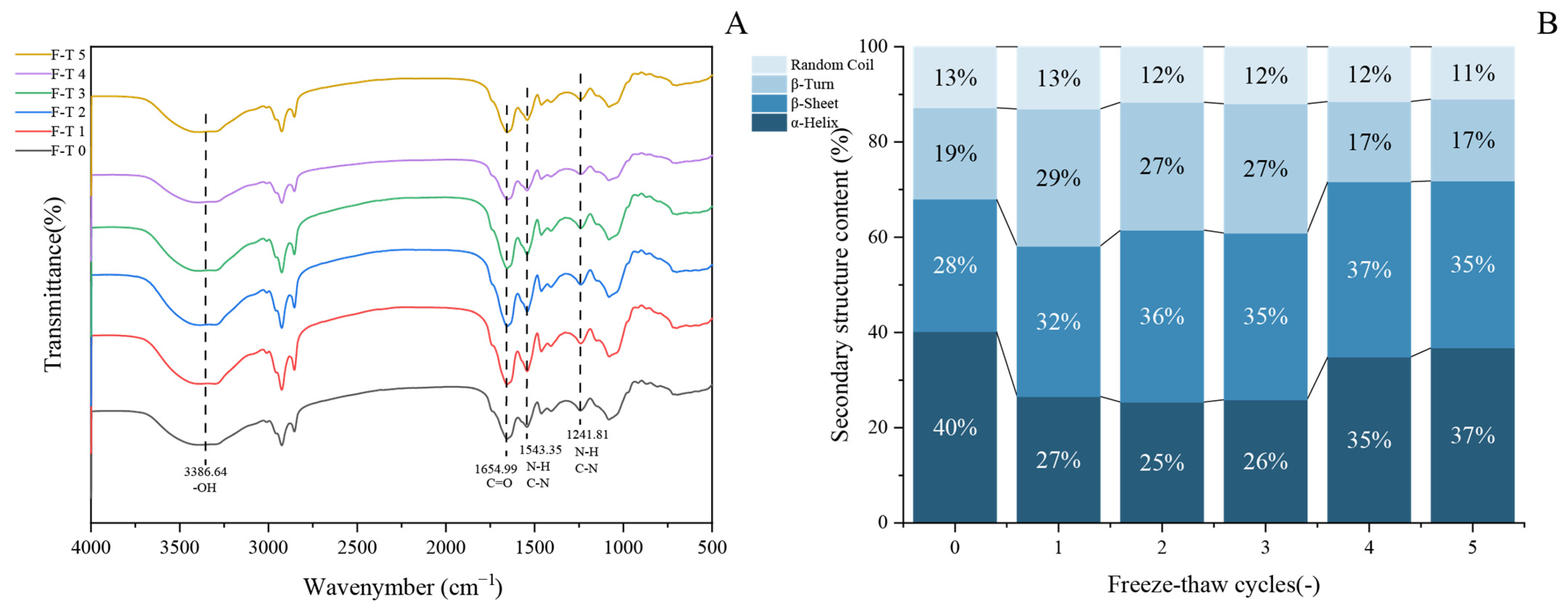 Foods 14 03608 g004 Foods 14 03608 g004