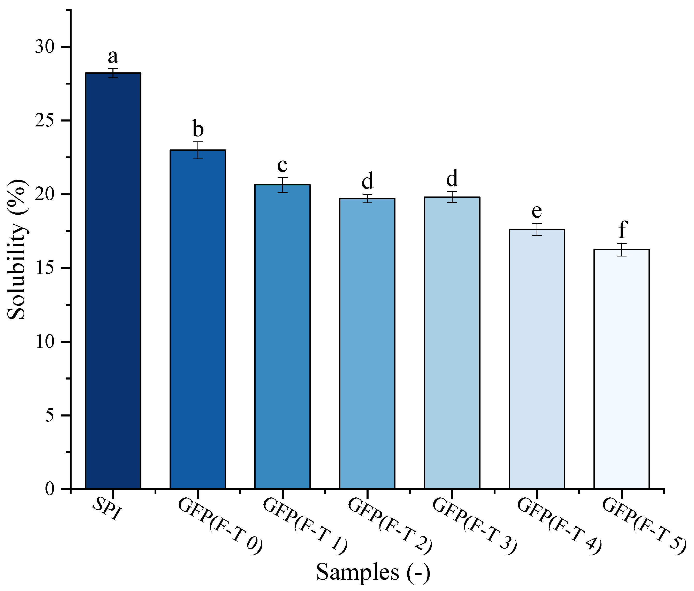 Foods 14 03608 g006 Foods 14 03608 g006