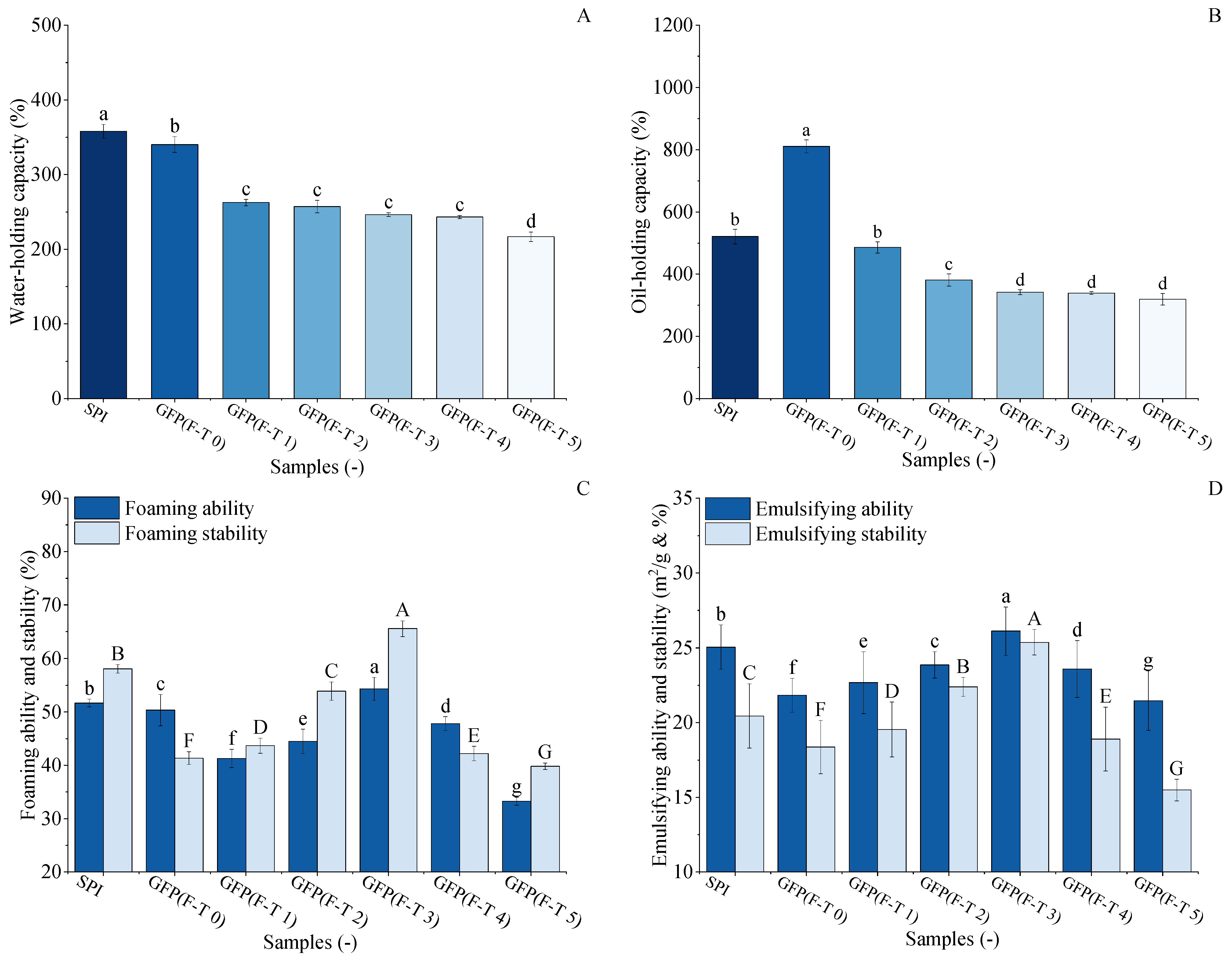 Foods 14 03608 g007 Foods 14 03608 g007