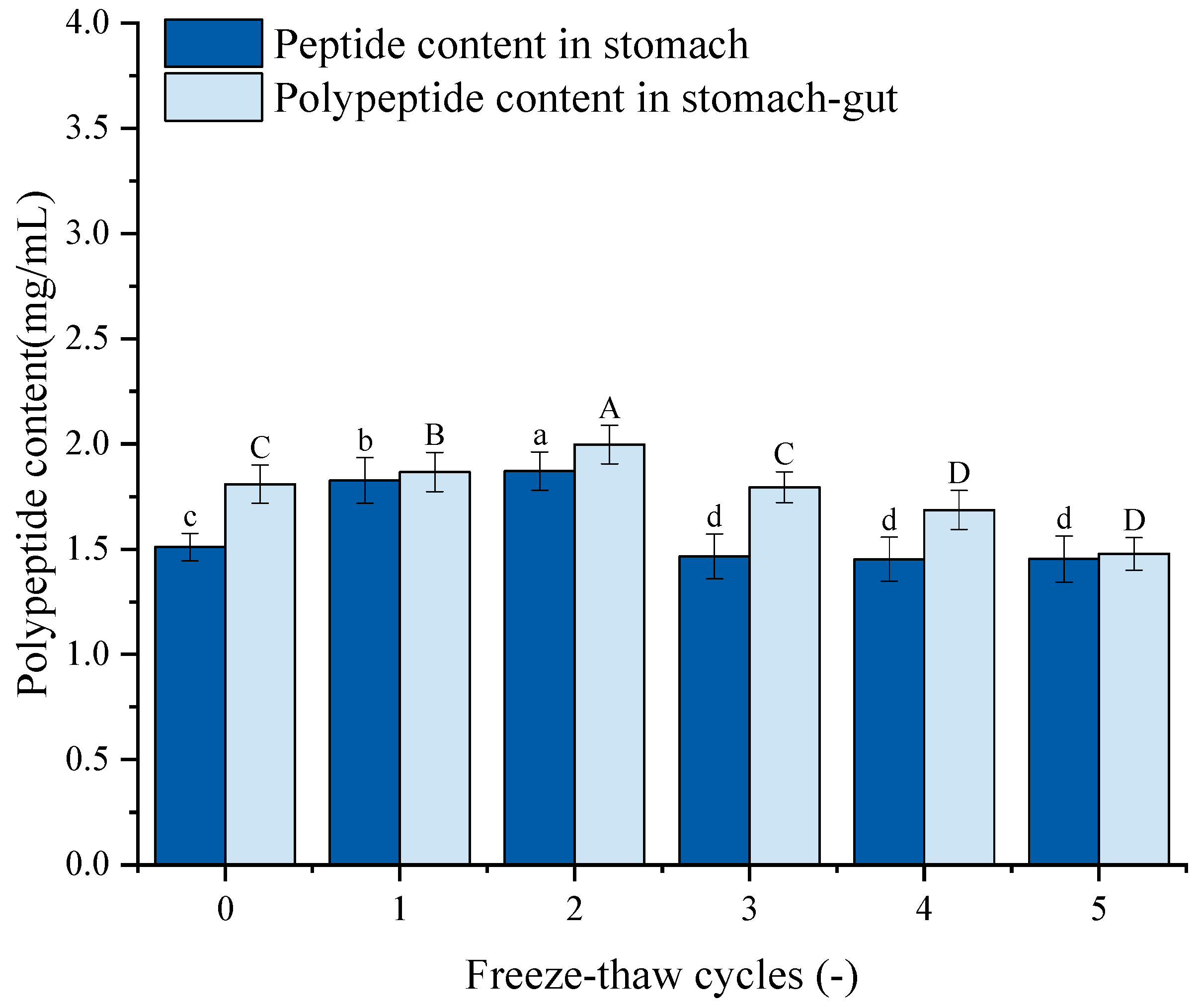 Foods 14 03608 g009 Foods 14 03608 g009