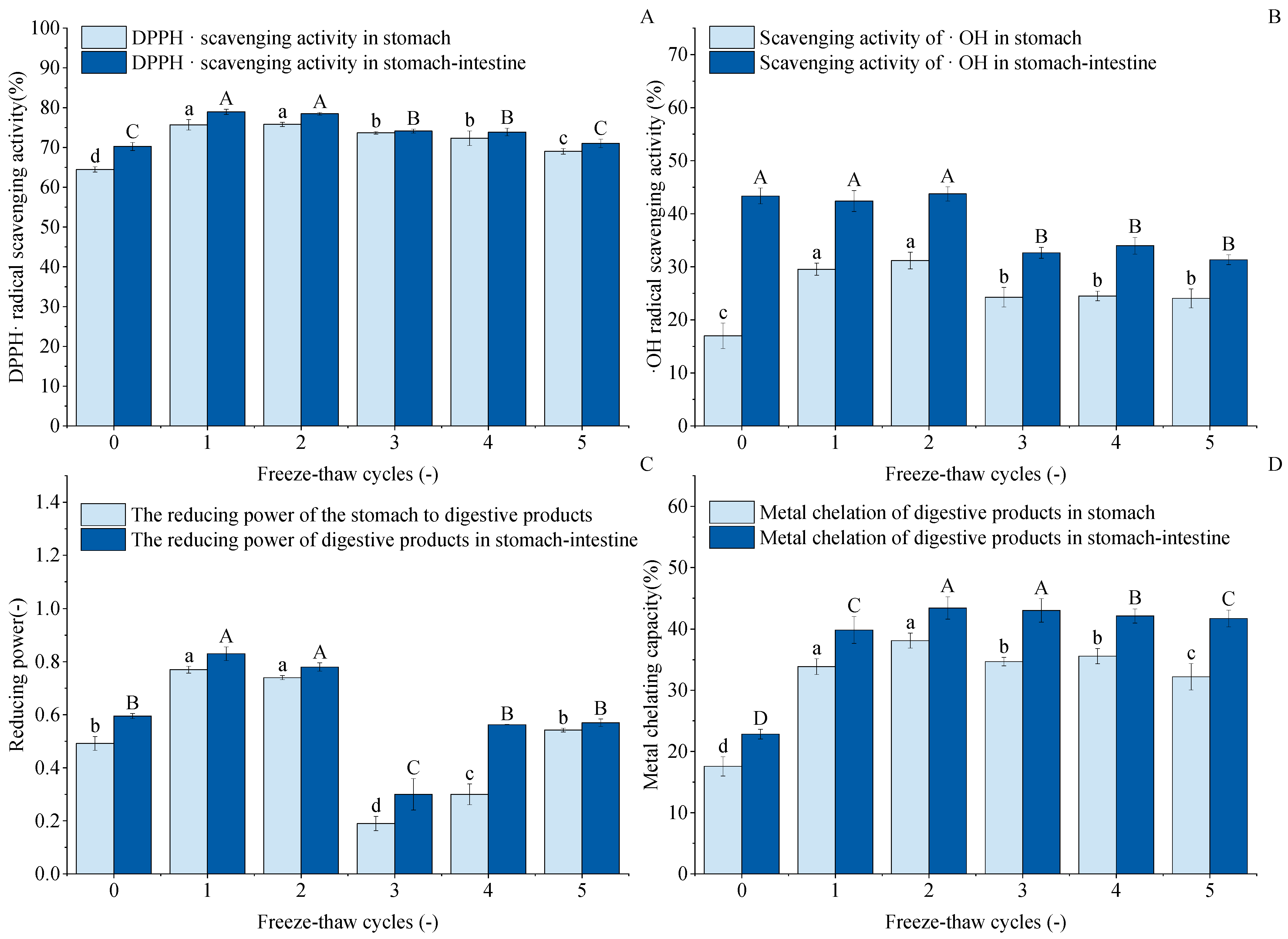 Foods 14 03608 g010 Foods 14 03608 g010