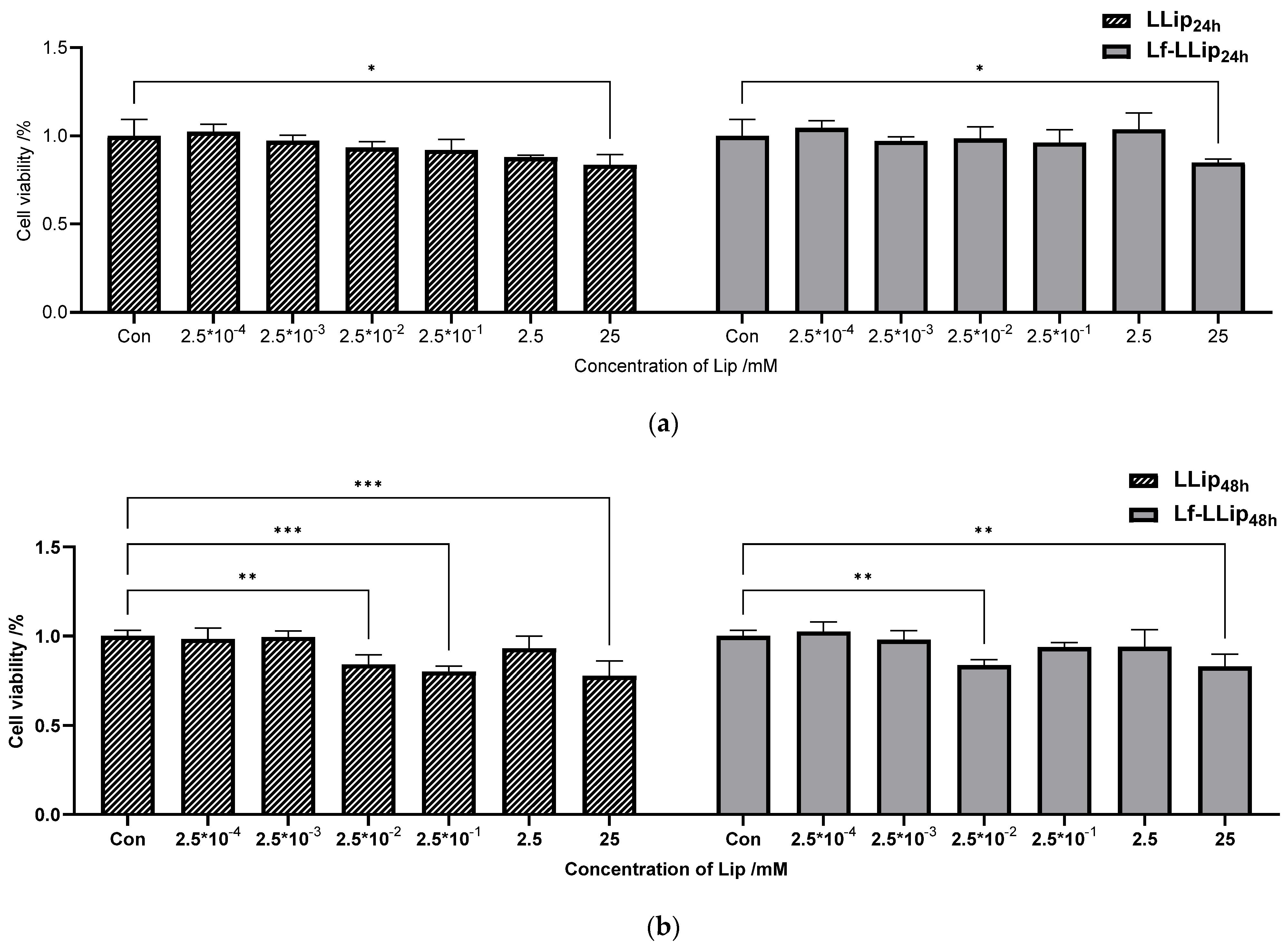 Foods 14 03611 g012a