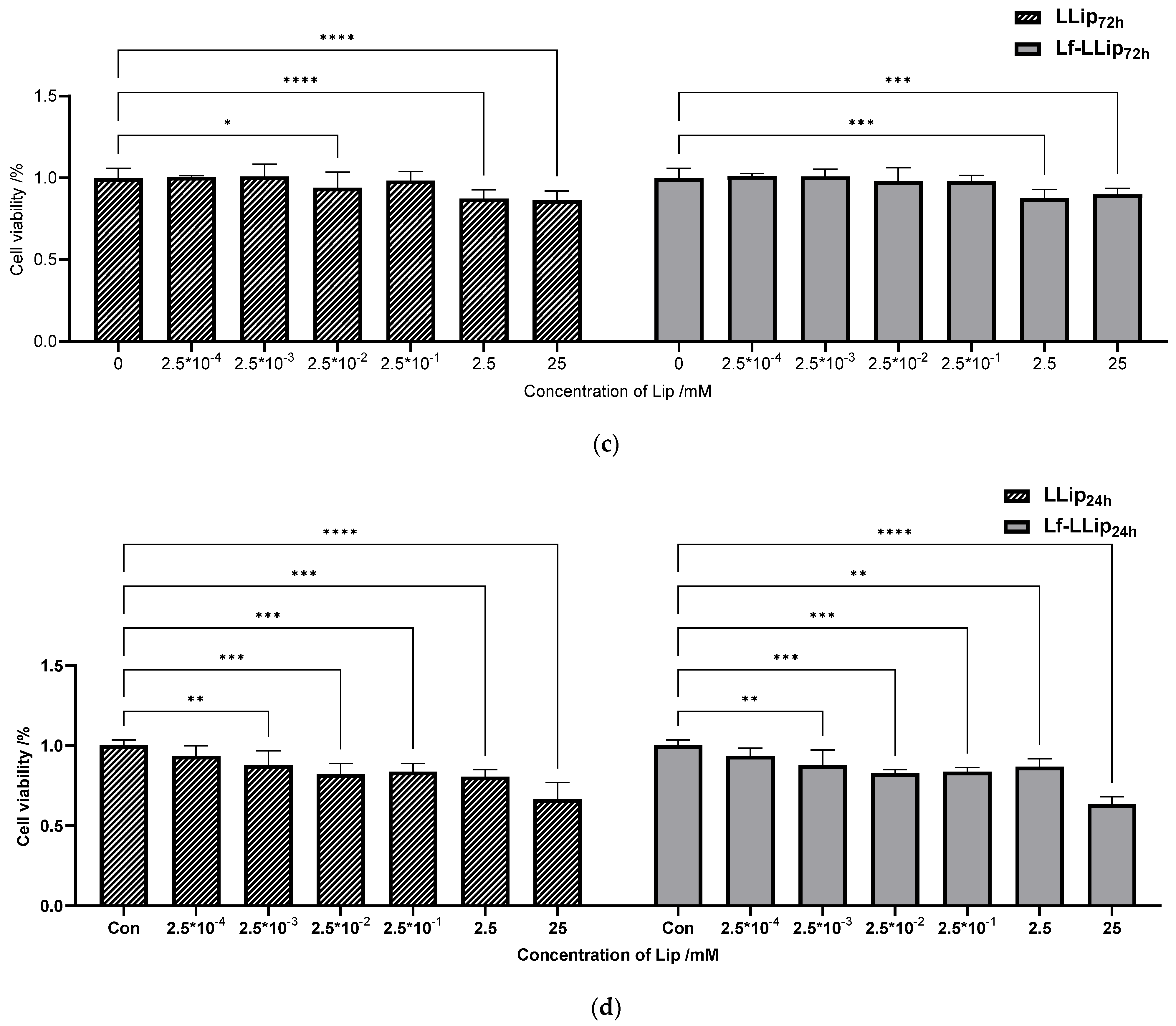 Foods 14 03611 g012b