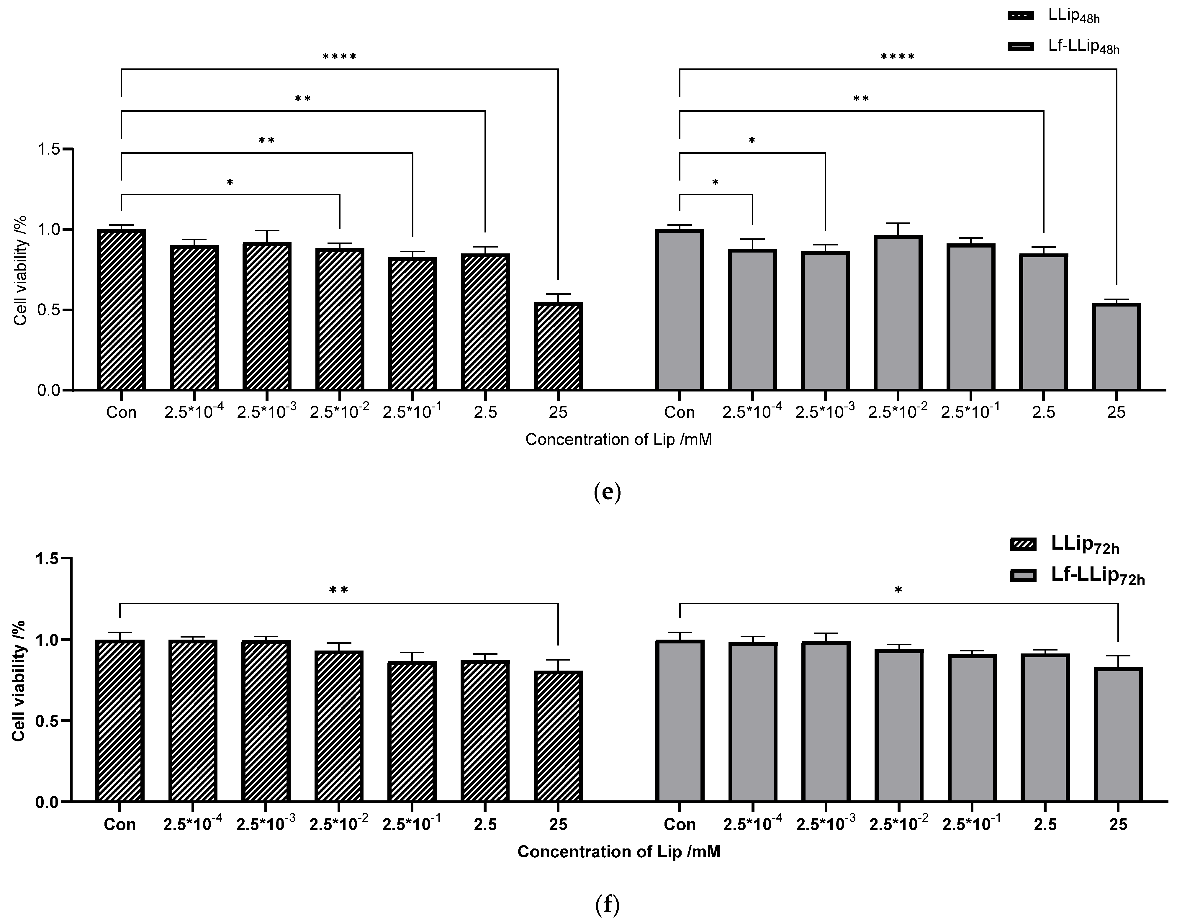 Foods 14 03611 g012c