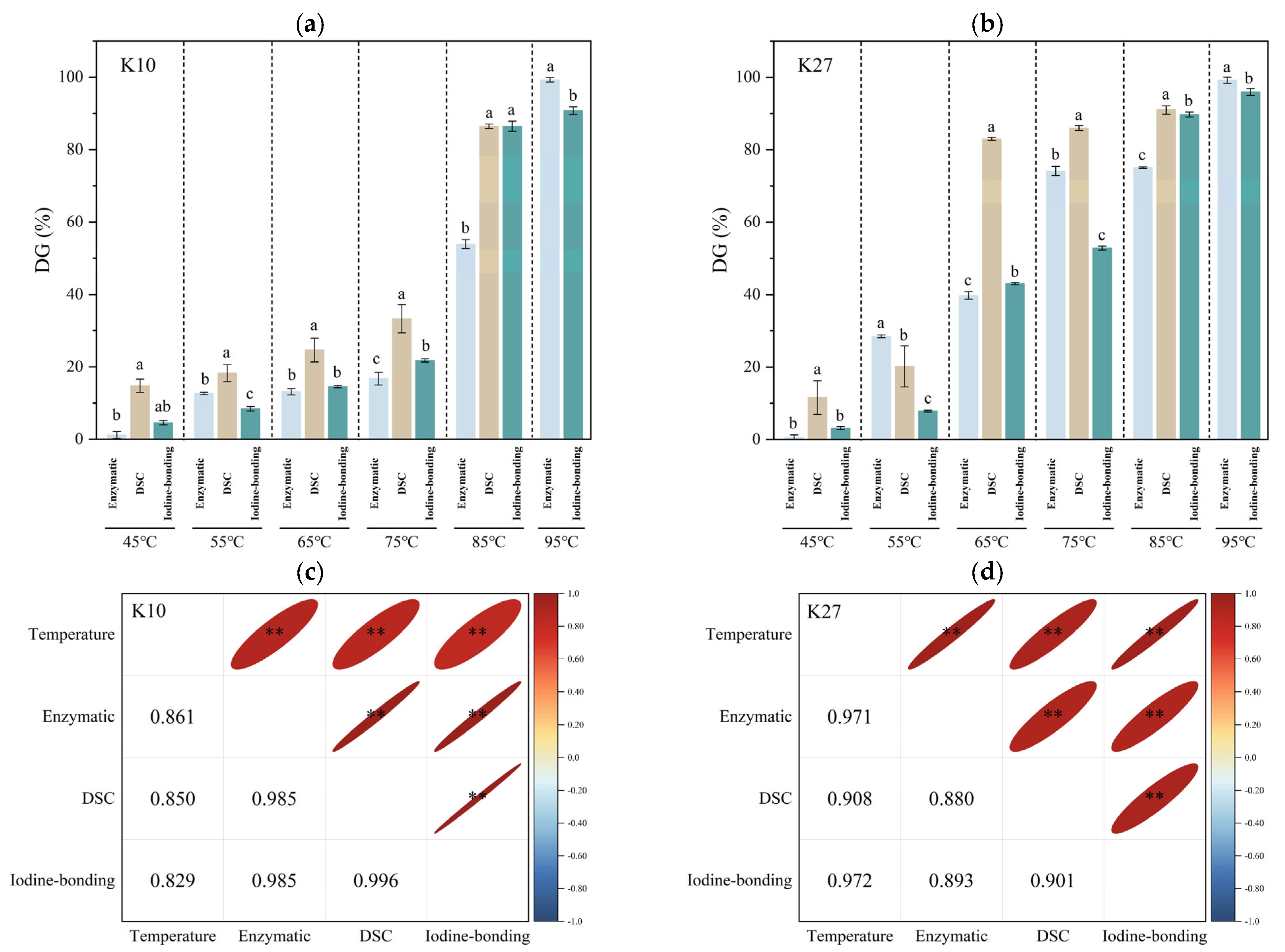 Foods 14 03614 g001 Foods 14 03614 g001