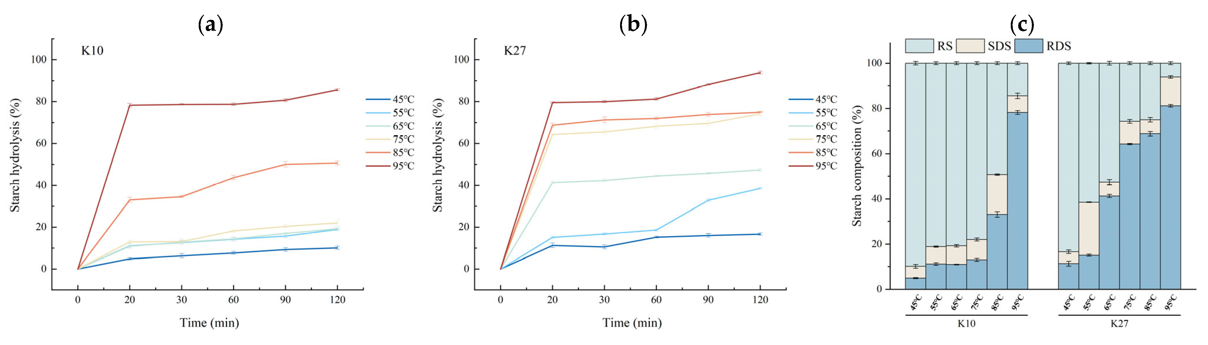 Foods 14 03614 g002 Foods 14 03614 g002