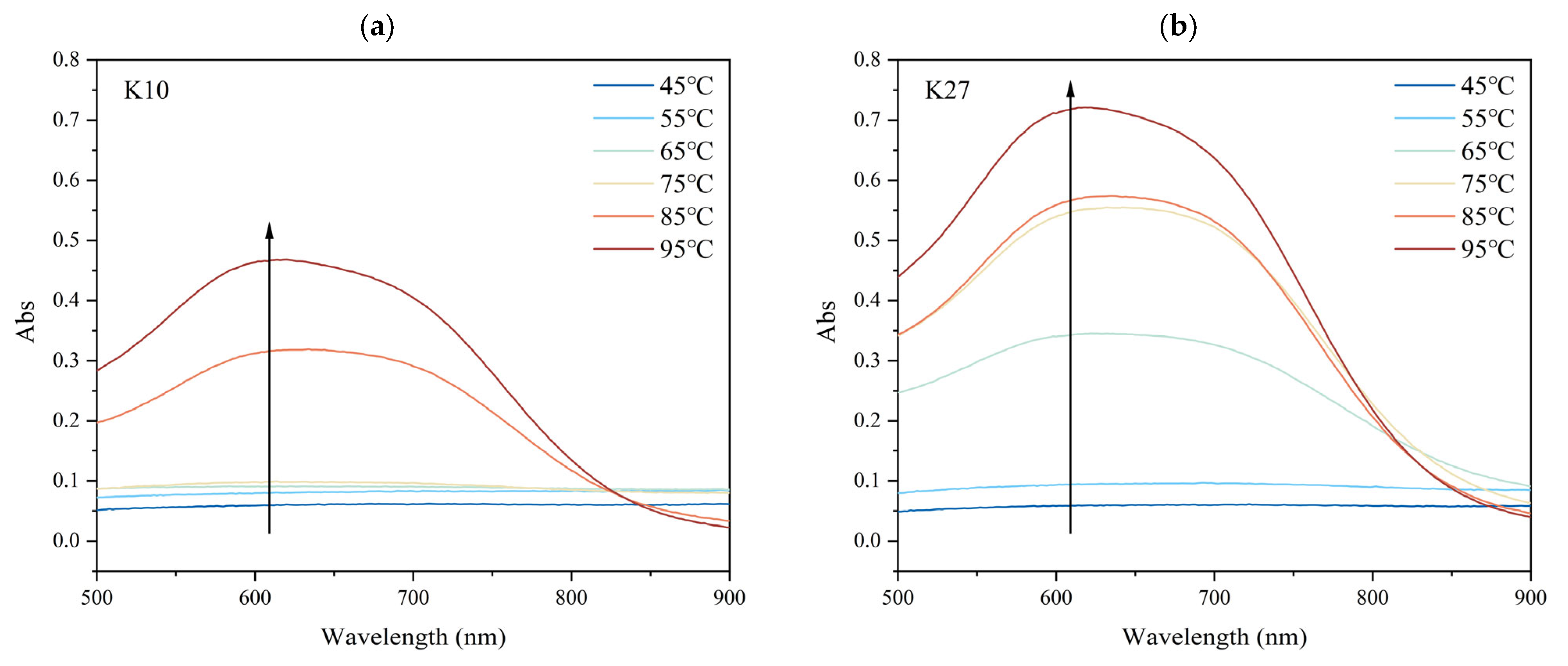 Foods 14 03614 g003 Foods 14 03614 g003