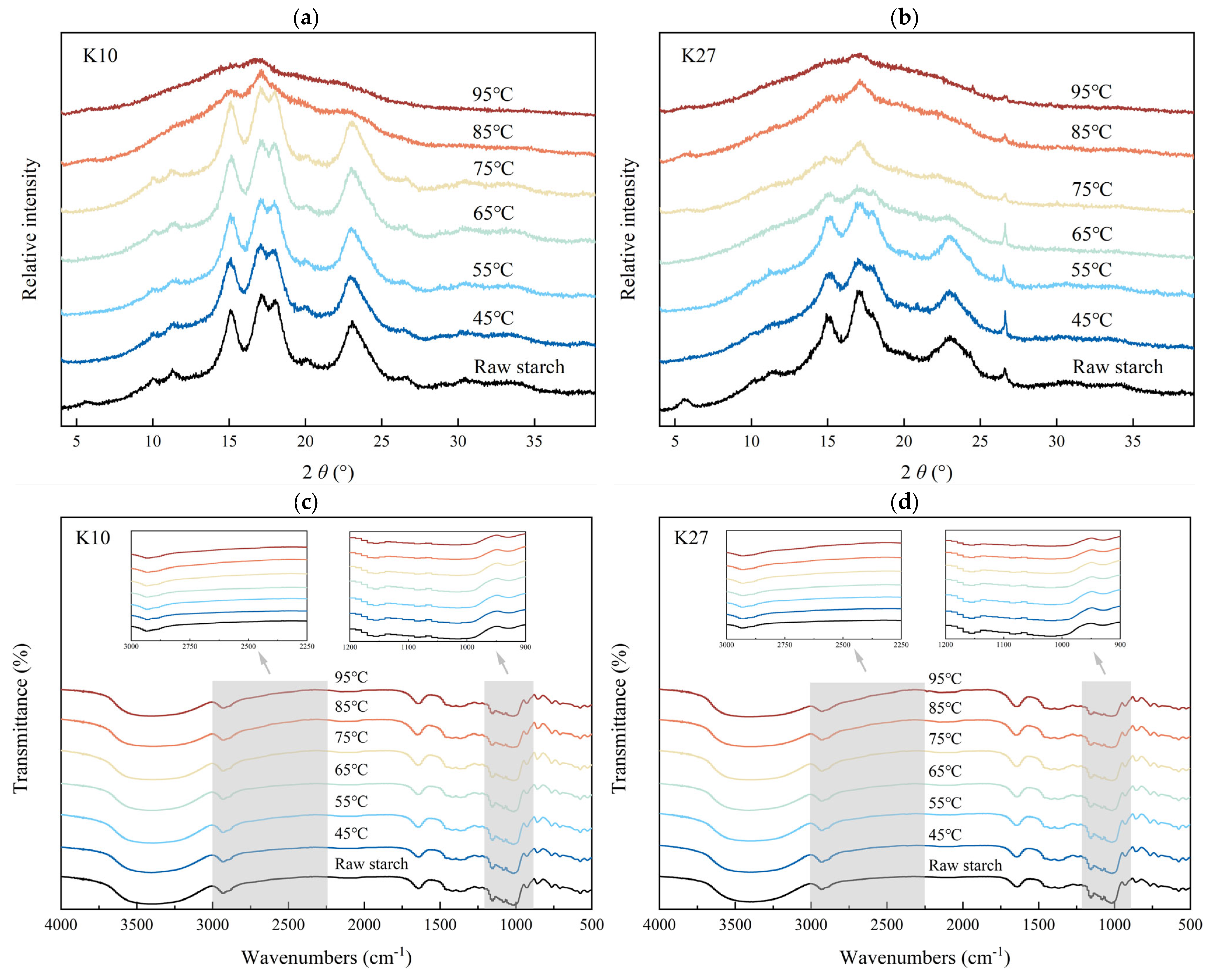 Foods 14 03614 g005 Foods 14 03614 g005