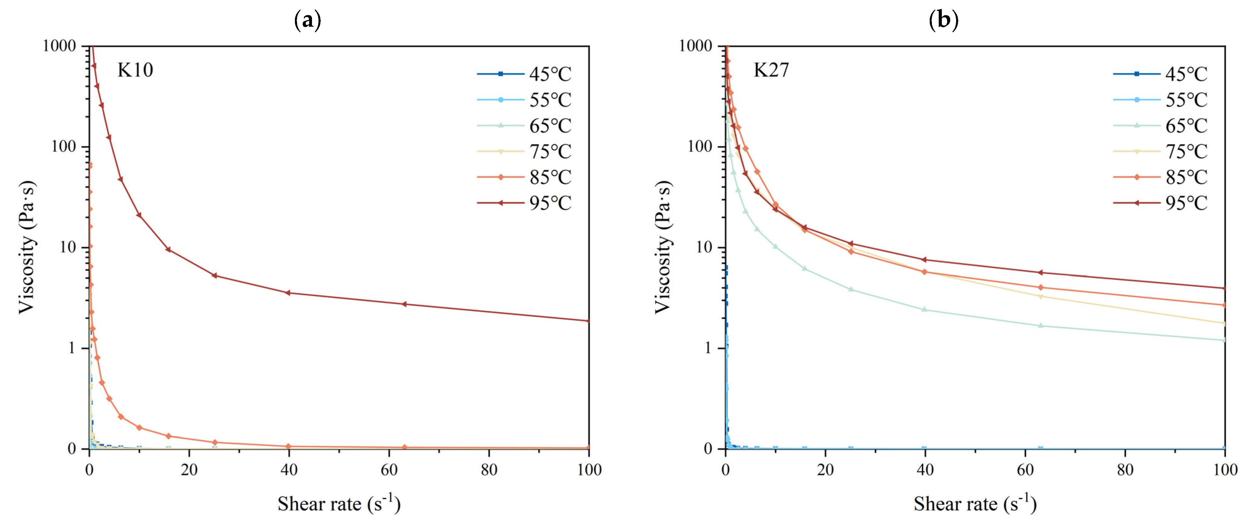 Foods 14 03614 g006 Foods 14 03614 g006