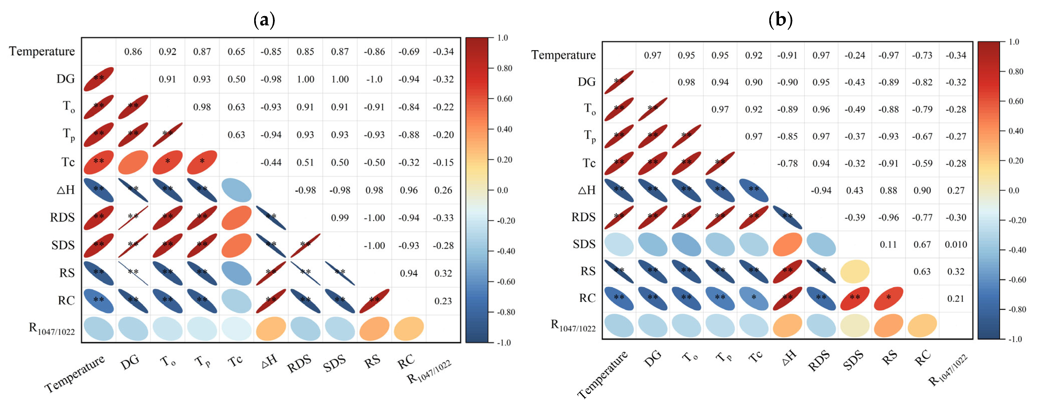 Foods 14 03614 g007 Foods 14 03614 g007
