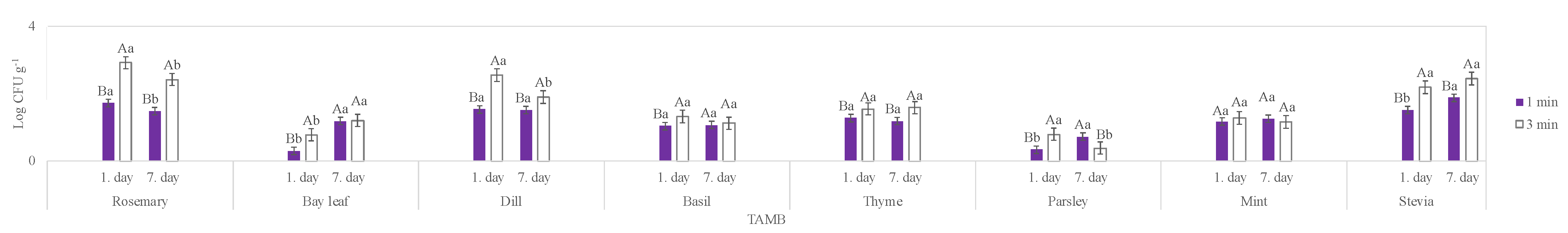 Foods 14 03617 g002 Foods 14 03617 g002