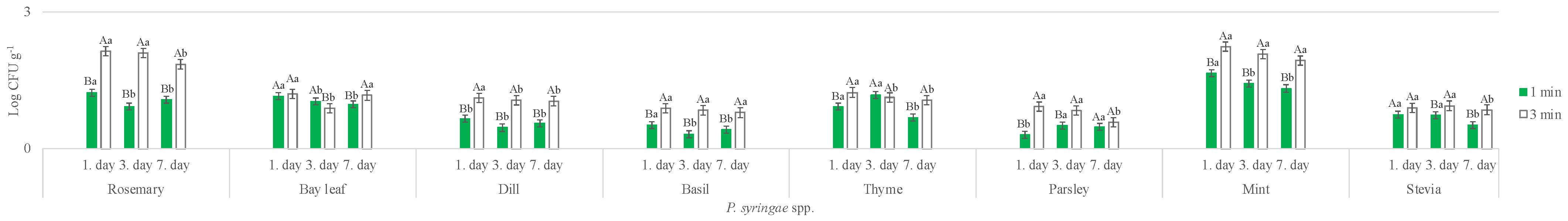 Foods 14 03617 g004 Foods 14 03617 g004