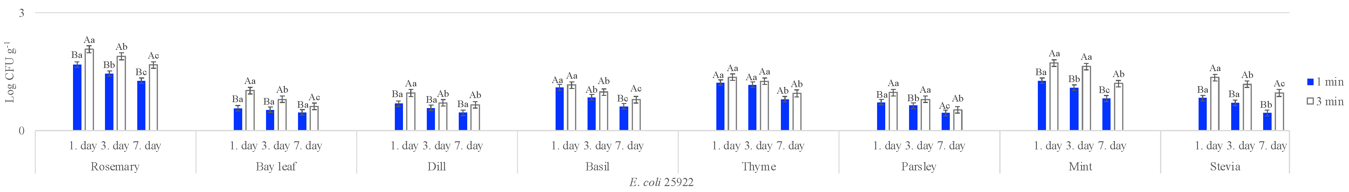 Foods 14 03617 g005 Foods 14 03617 g005