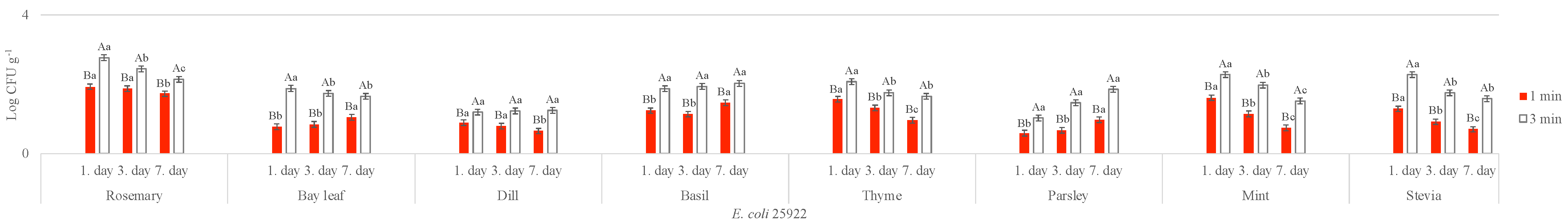 Foods 14 03617 g006 Foods 14 03617 g006