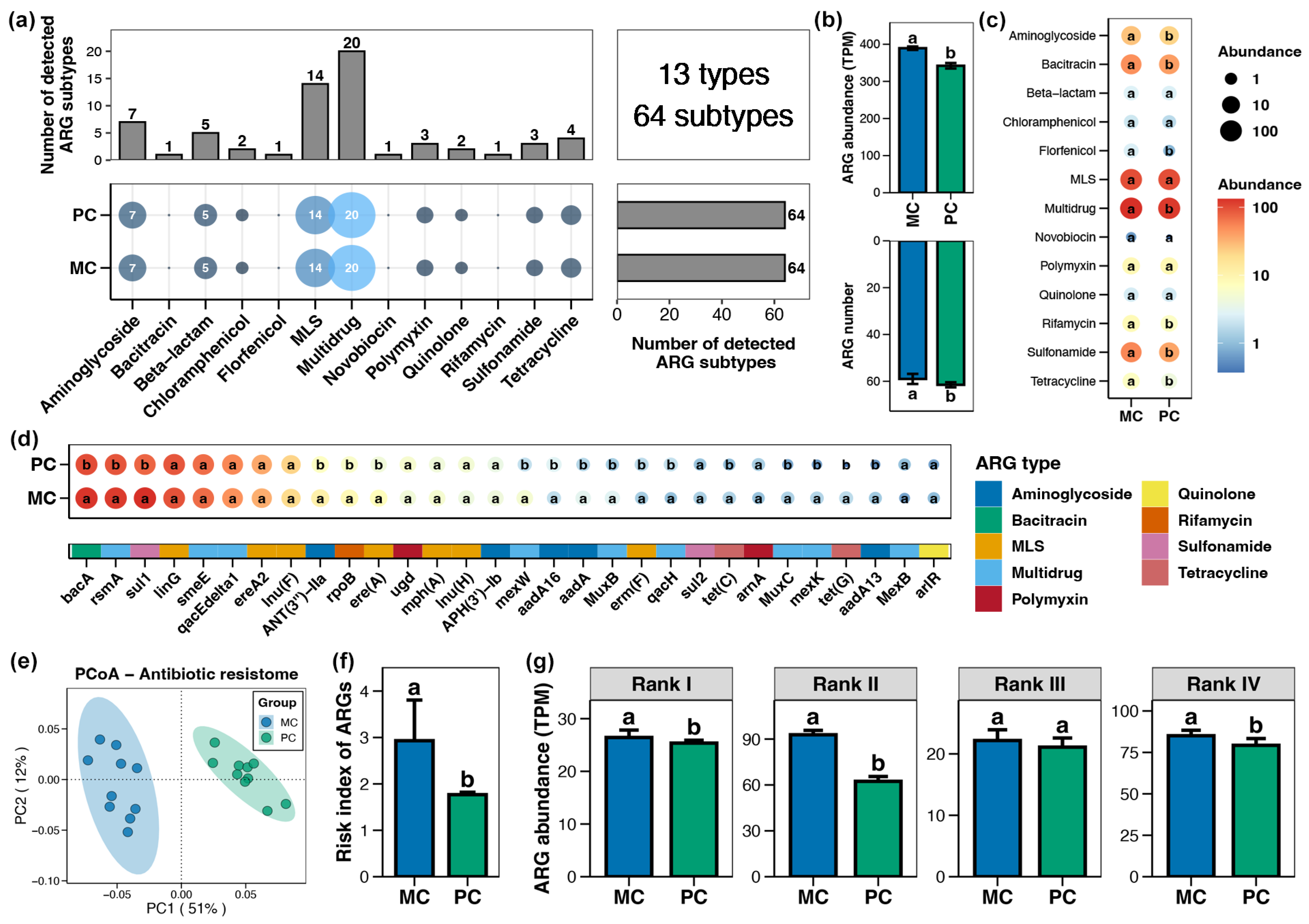 Foods 14 03626 g002 Foods 14 03626 g002