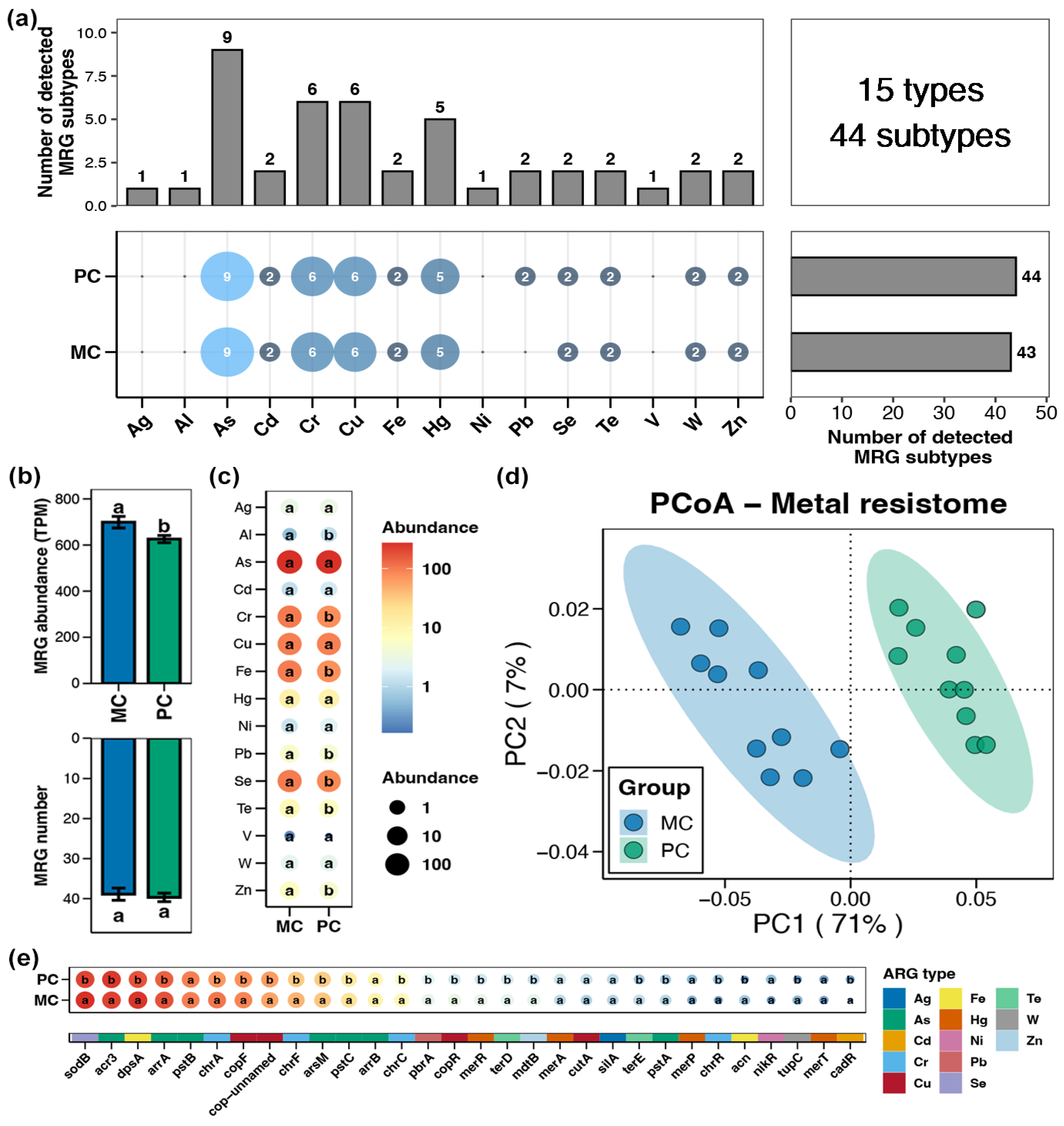 Foods 14 03626 g003 Foods 14 03626 g003