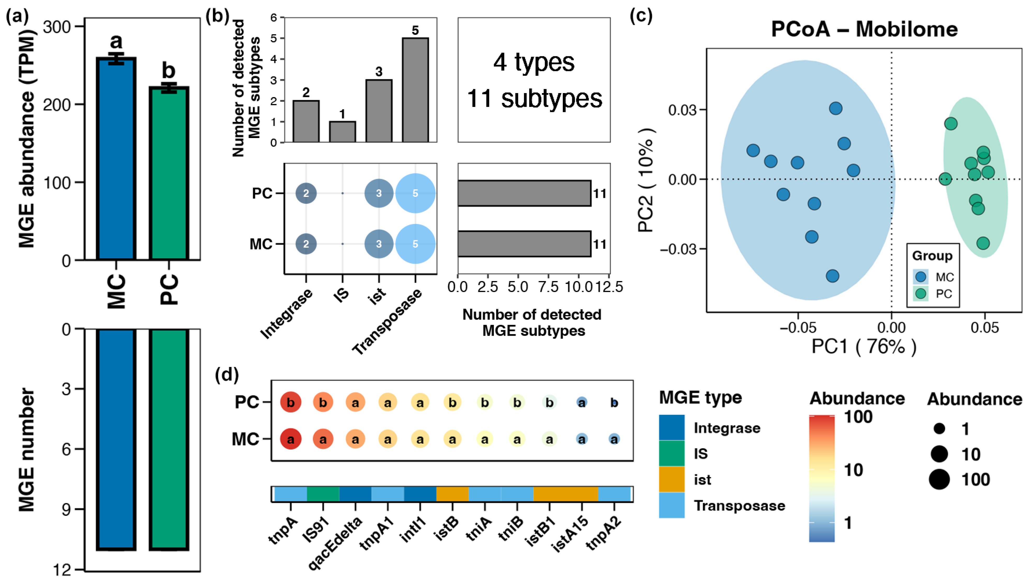 Foods 14 03626 g005 Foods 14 03626 g005