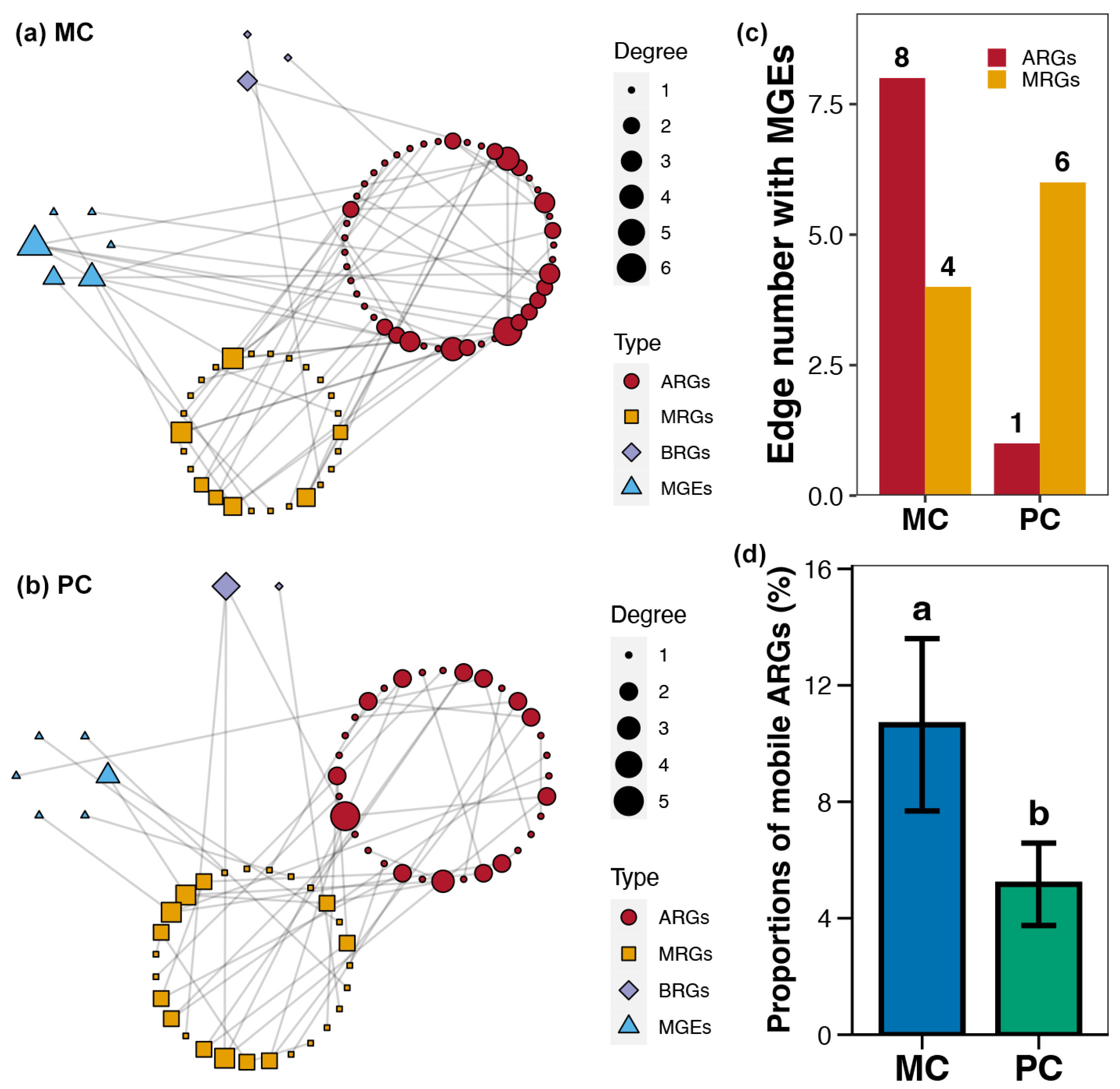 Foods 14 03626 g007 Foods 14 03626 g007