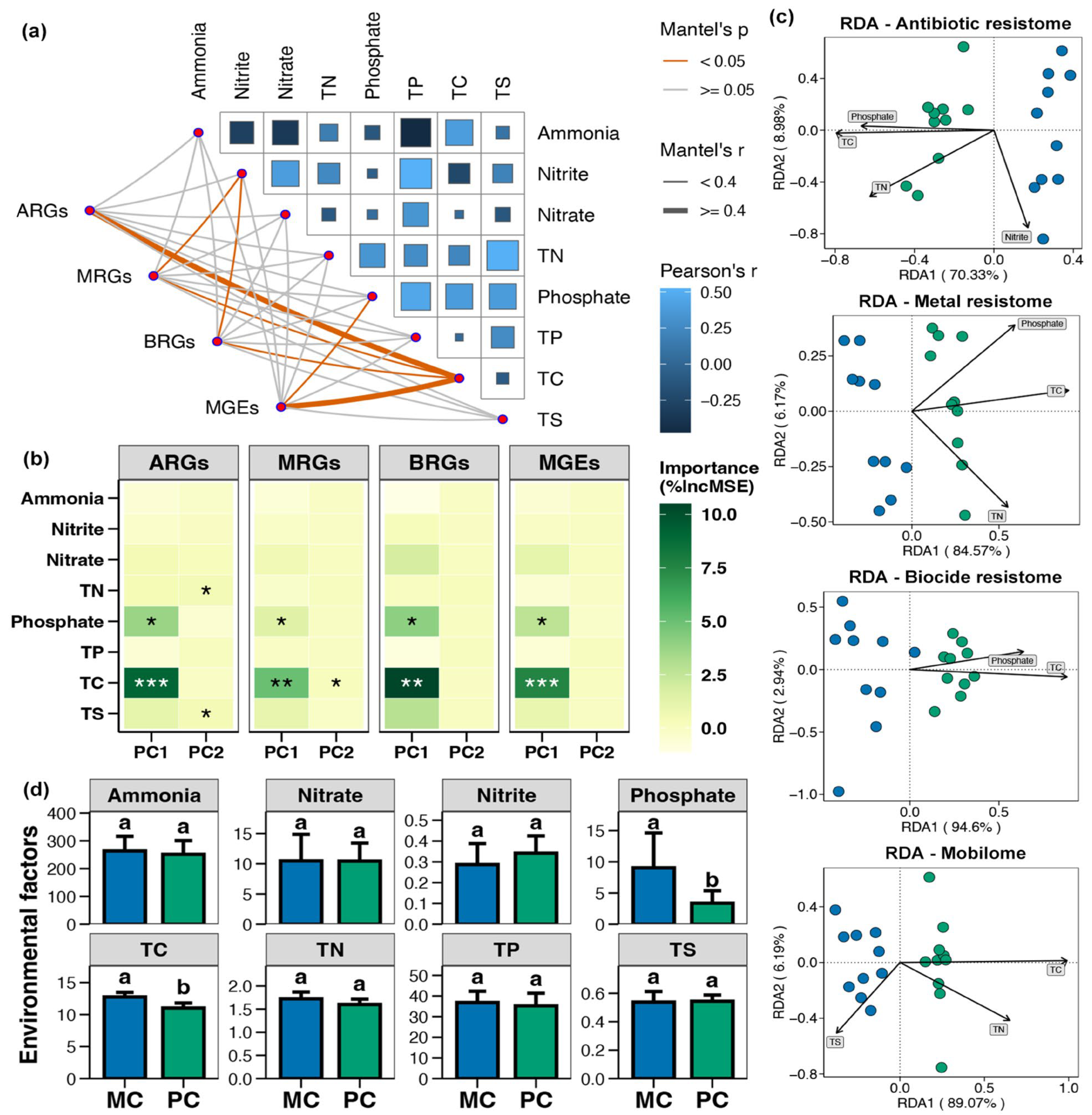 Foods 14 03626 g008 Foods 14 03626 g008