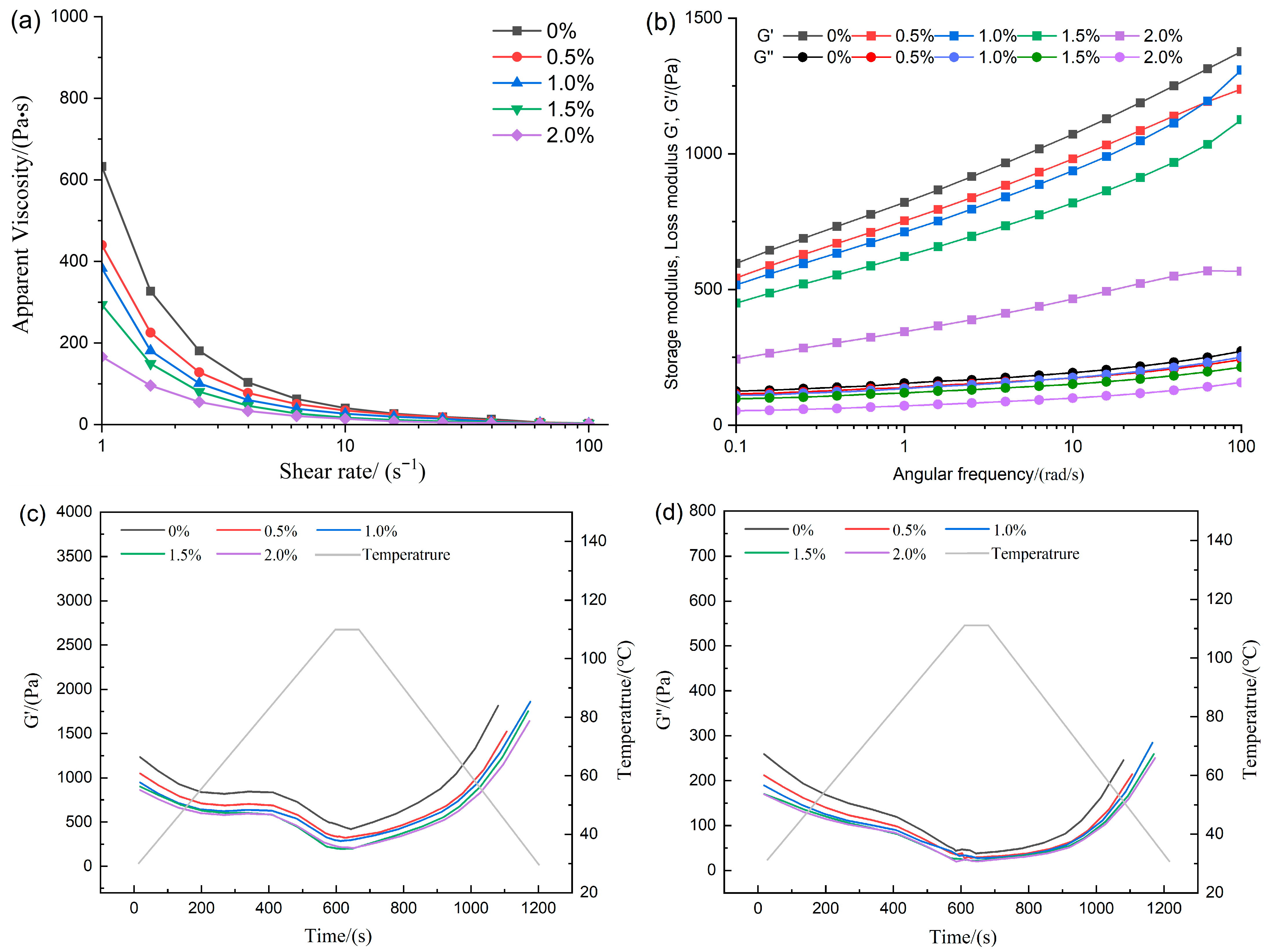 Foods 14 03627 g001 Foods 14 03627 g001