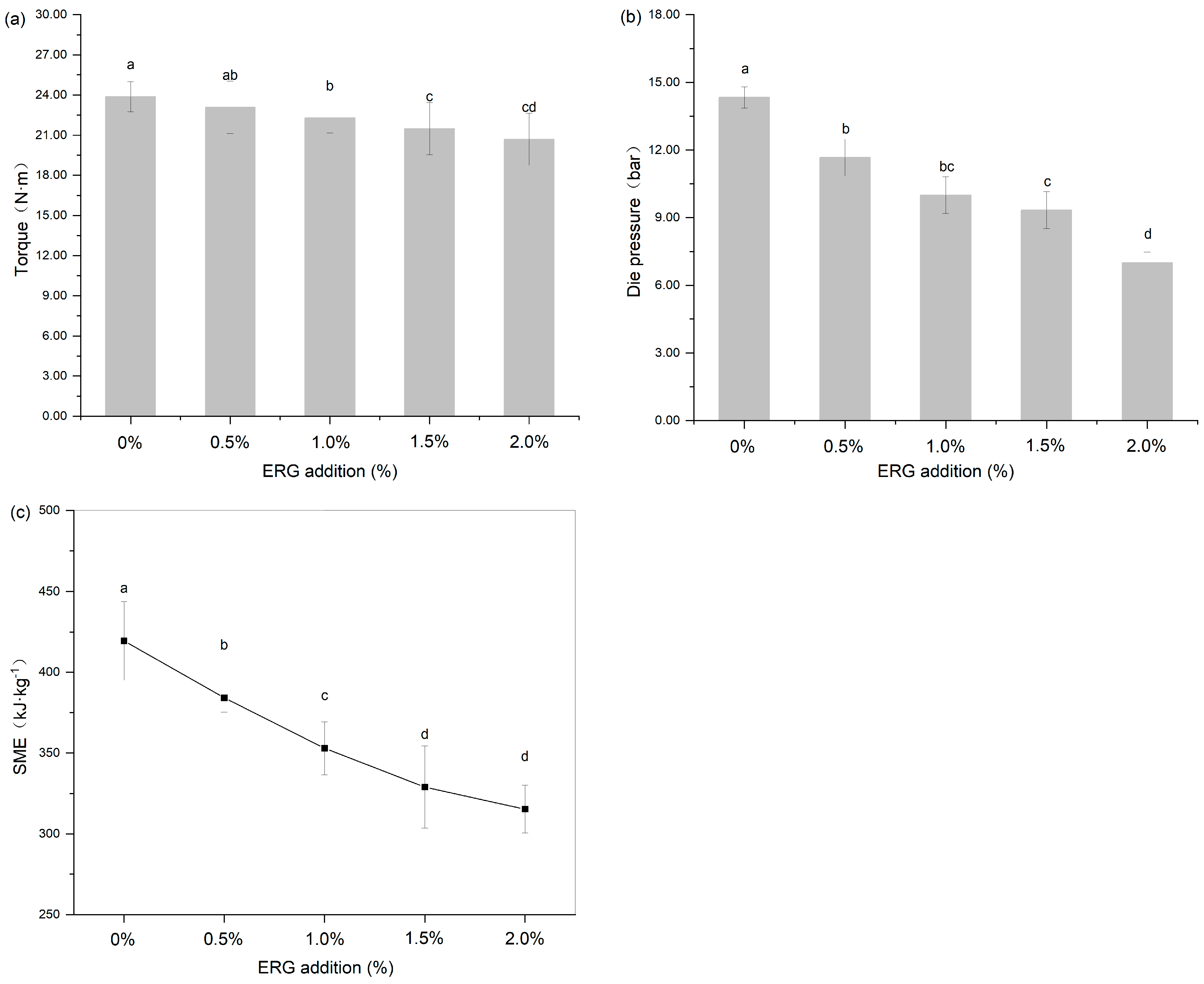 Foods 14 03627 g002 Foods 14 03627 g002