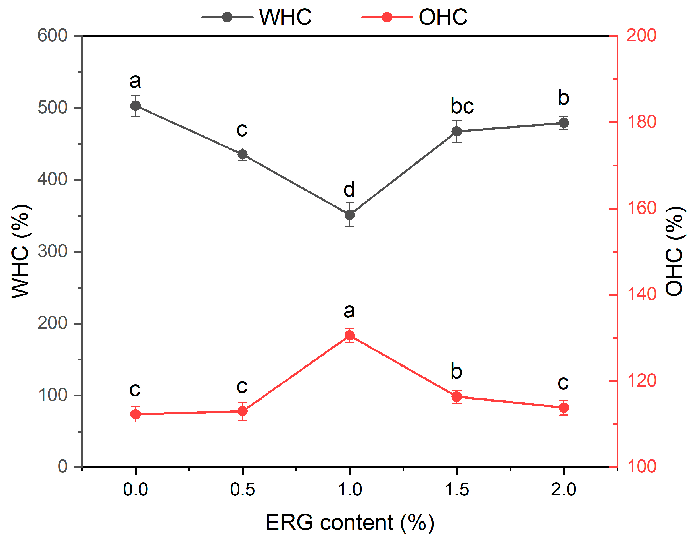 Foods 14 03627 g003 Foods 14 03627 g003