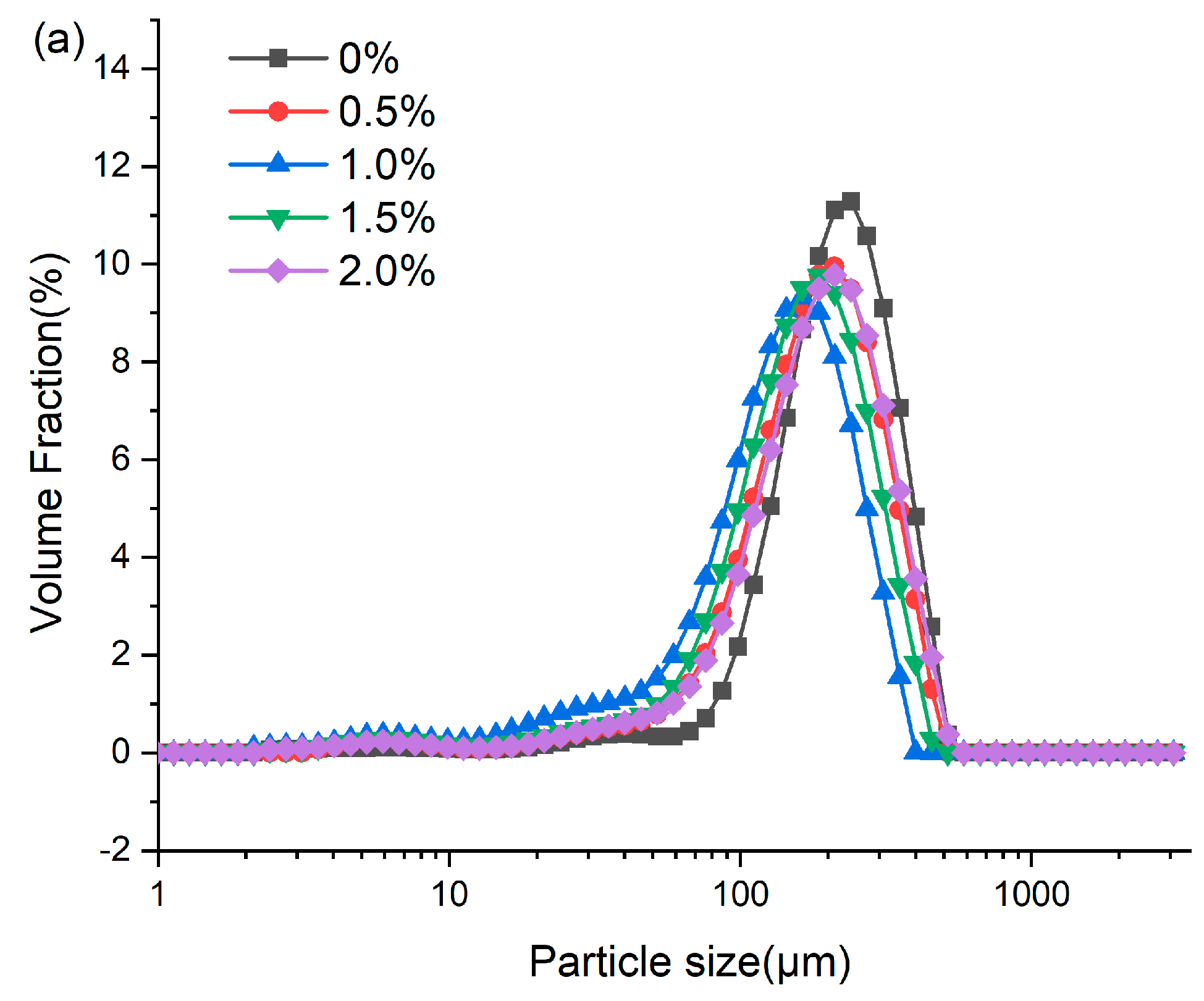 Foods 14 03627 g005a Foods 14 03627 g005a