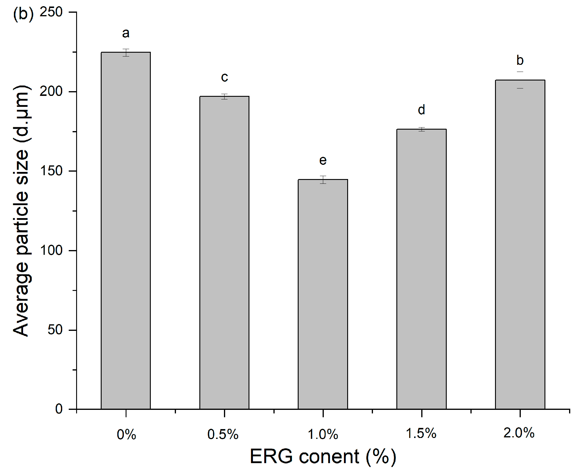 Foods 14 03627 g005b Foods 14 03627 g005b