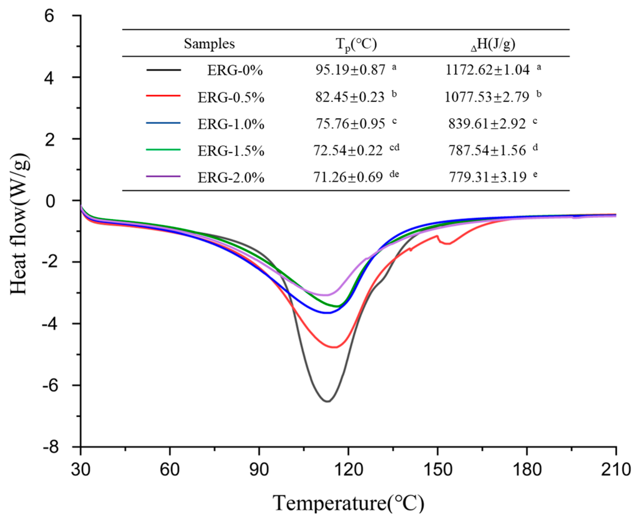 Foods 14 03627 g006 Foods 14 03627 g006