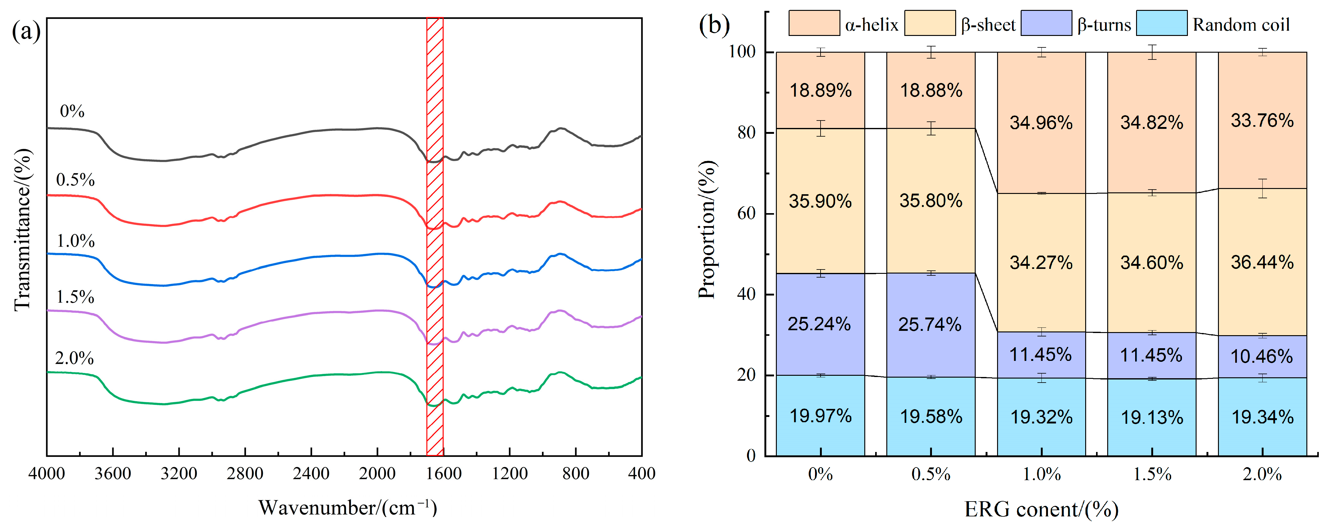 Foods 14 03627 g007 Foods 14 03627 g007