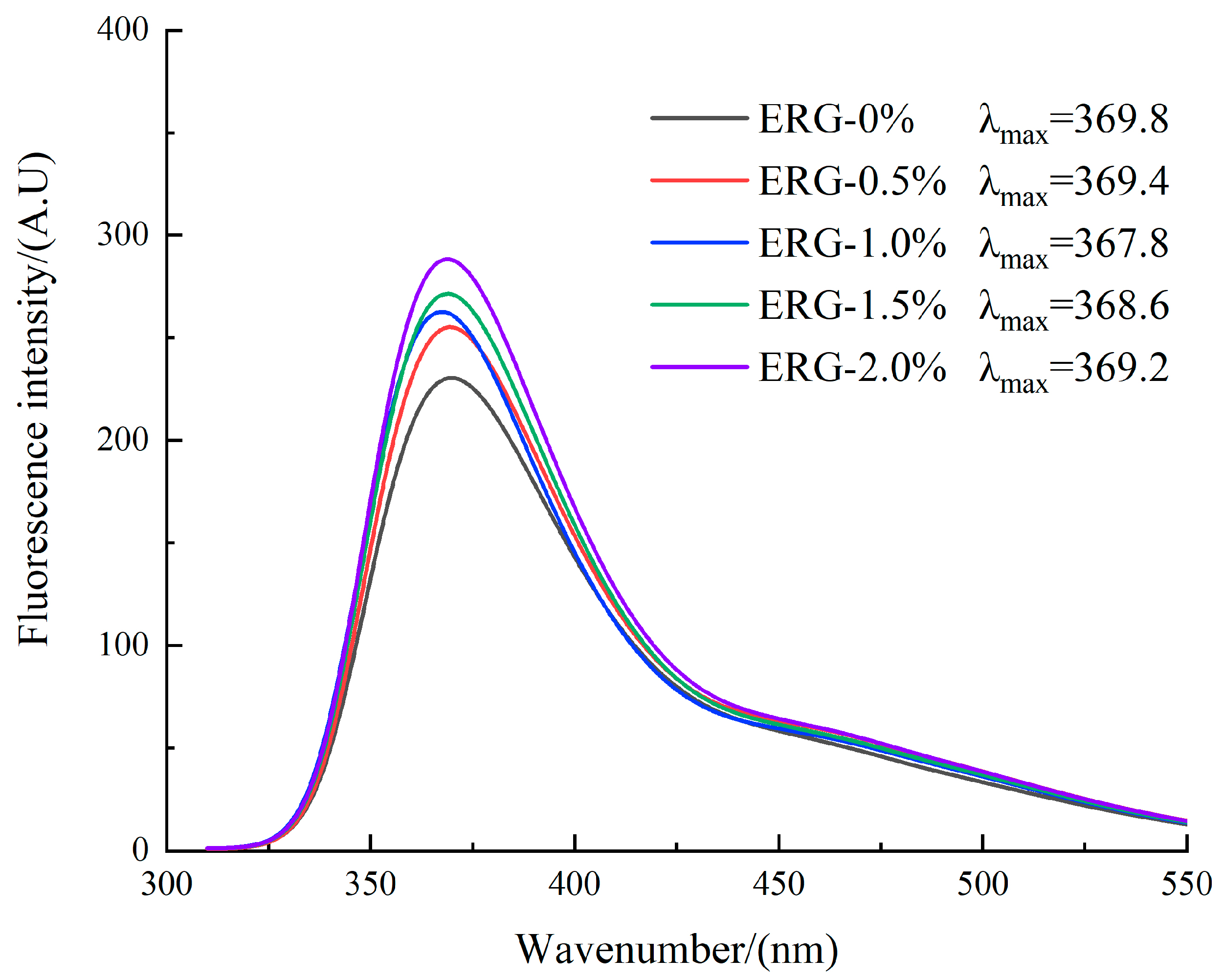 Foods 14 03627 g008 Foods 14 03627 g008