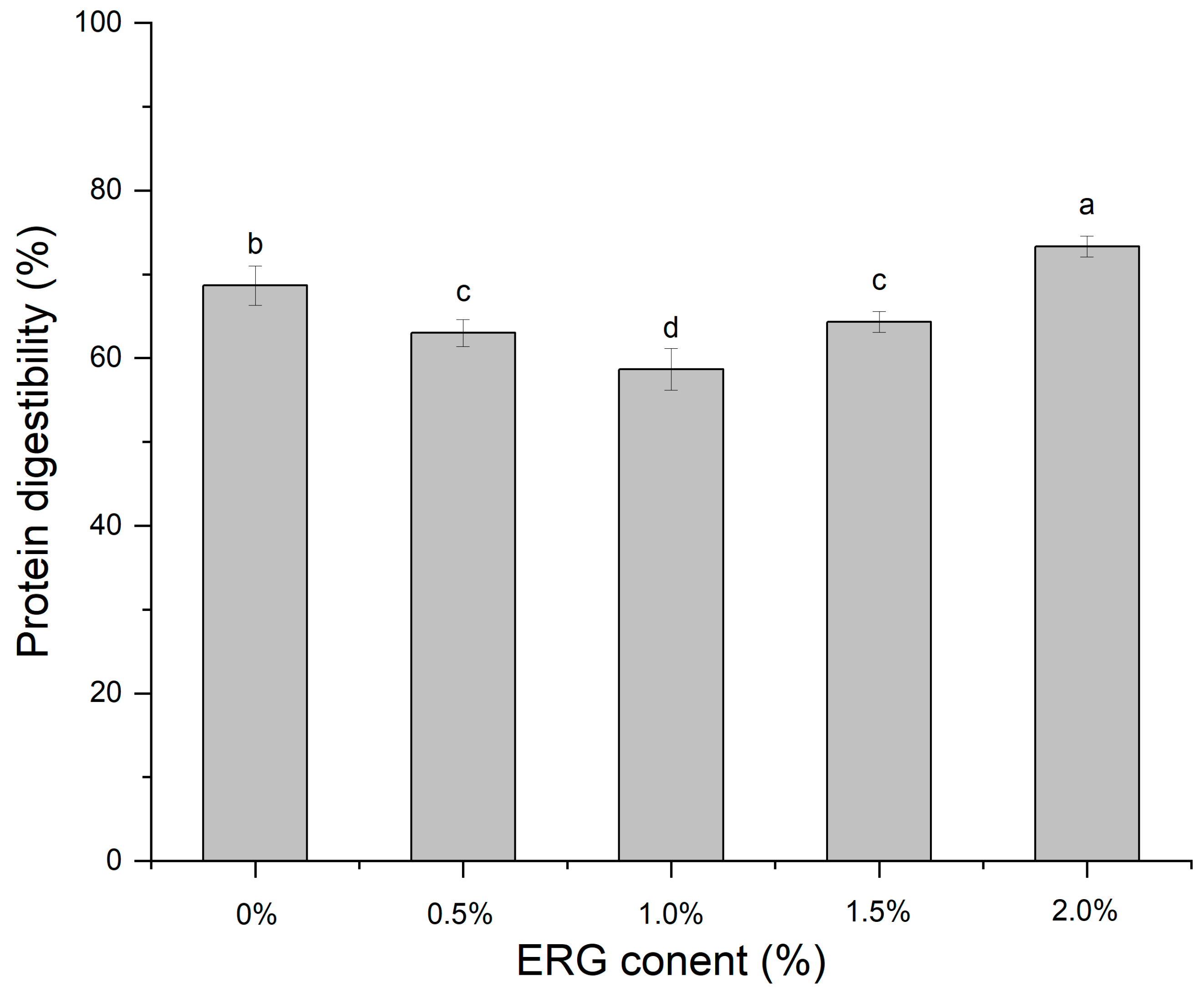 Foods 14 03627 g009 Foods 14 03627 g009