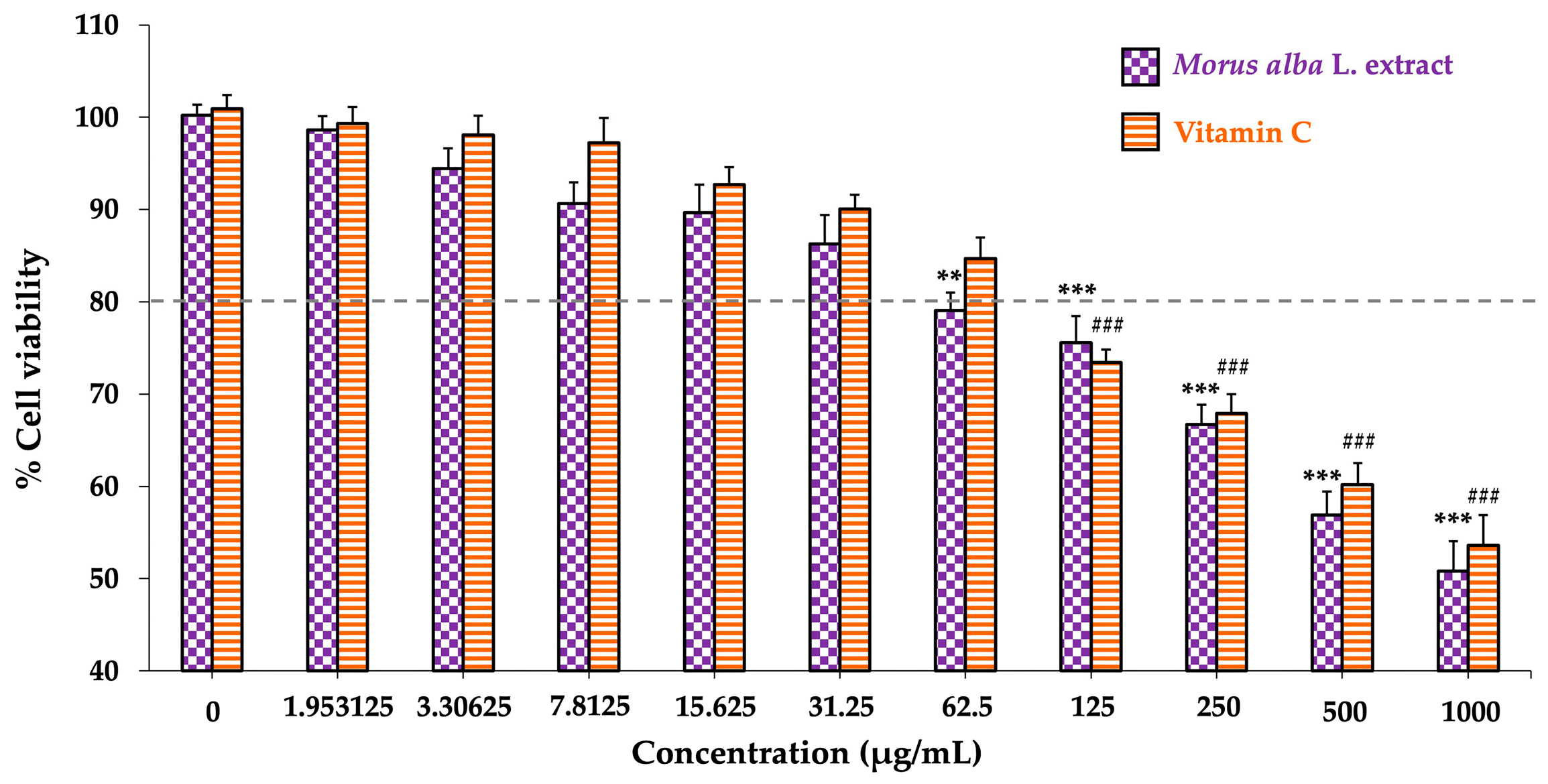 Foods 14 03630 g001 Foods 14 03630 g001