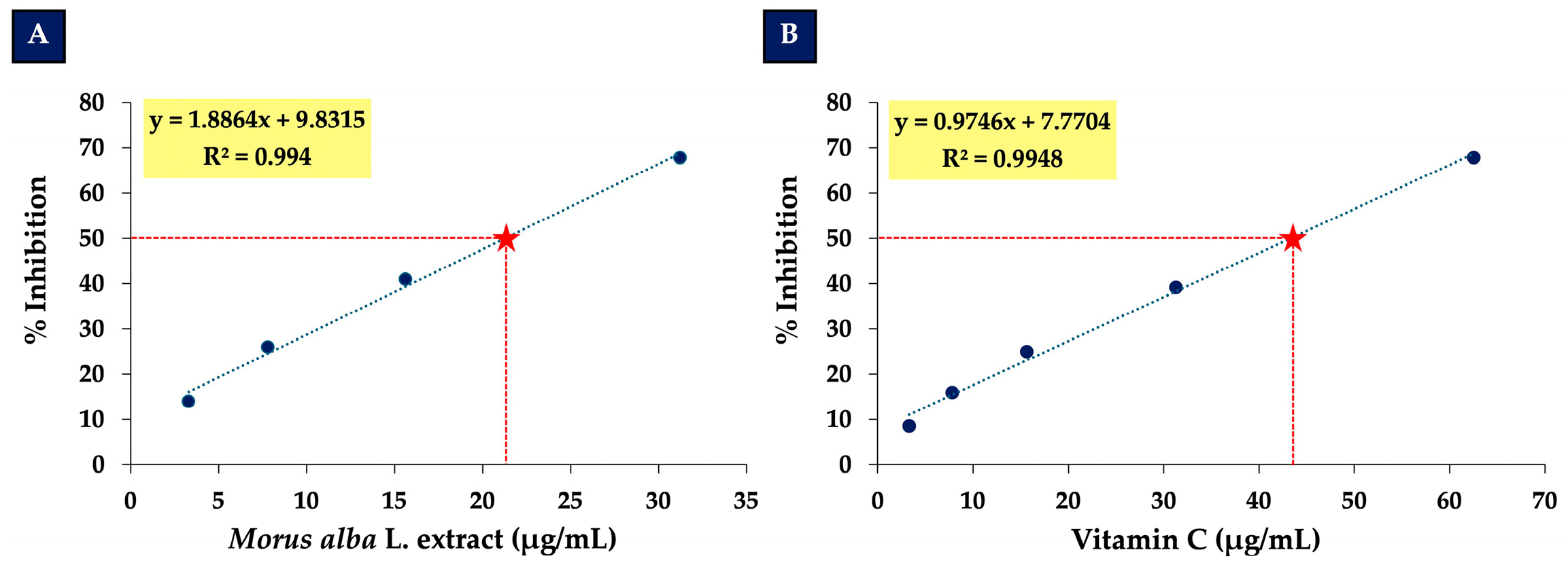 Foods 14 03630 g002 Foods 14 03630 g002