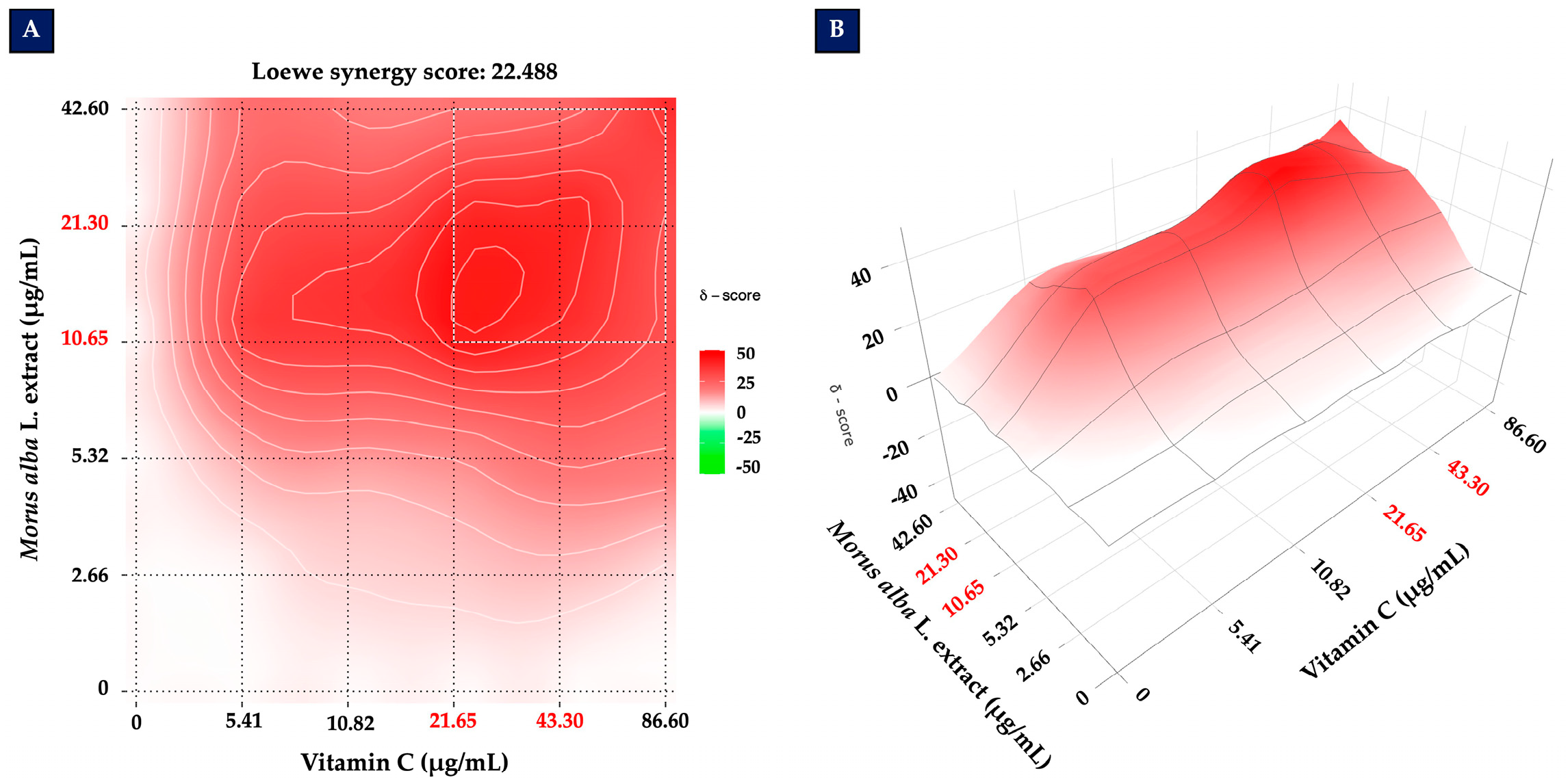 Foods 14 03630 g003 Foods 14 03630 g003