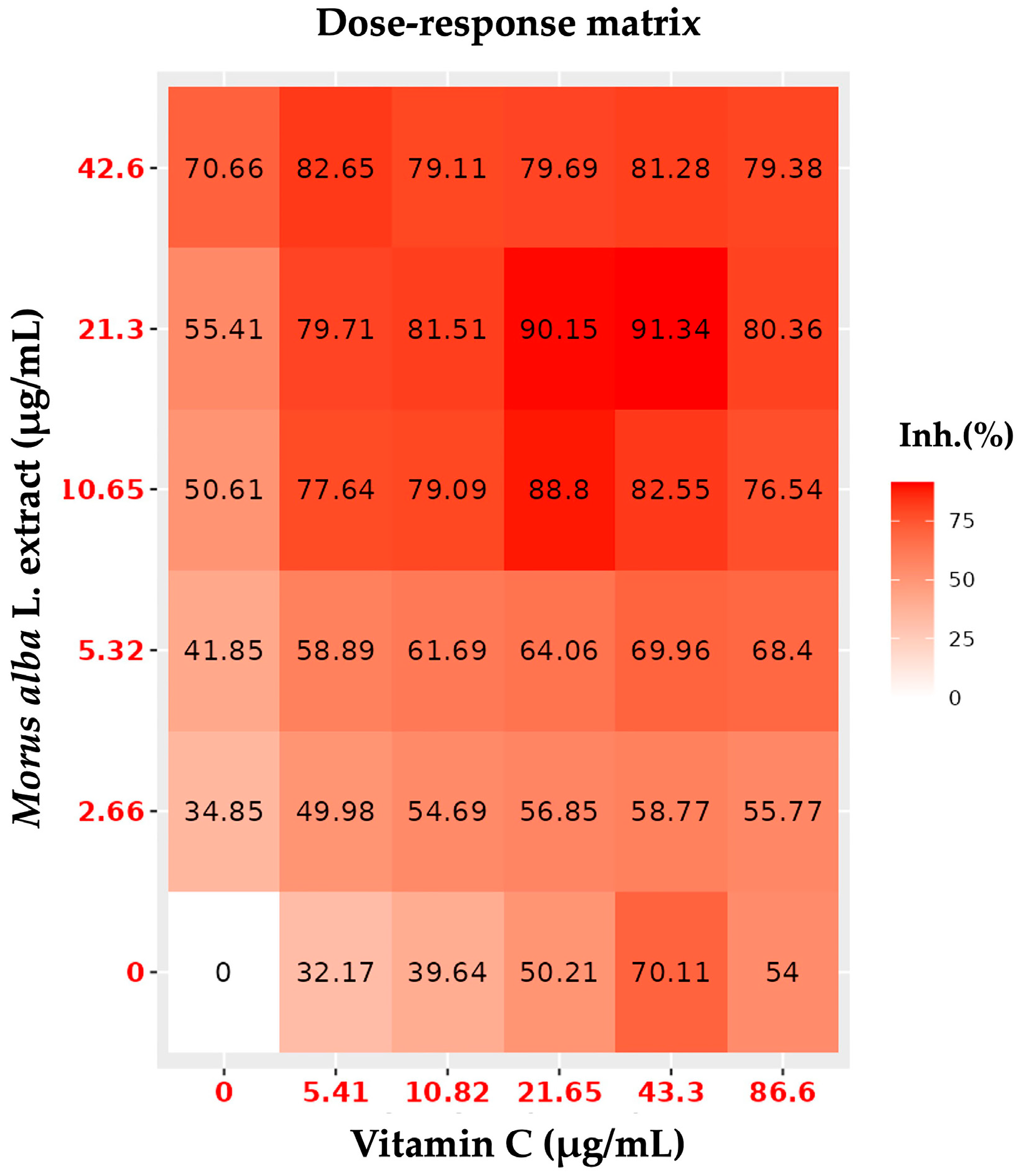 Foods 14 03630 g004 Foods 14 03630 g004