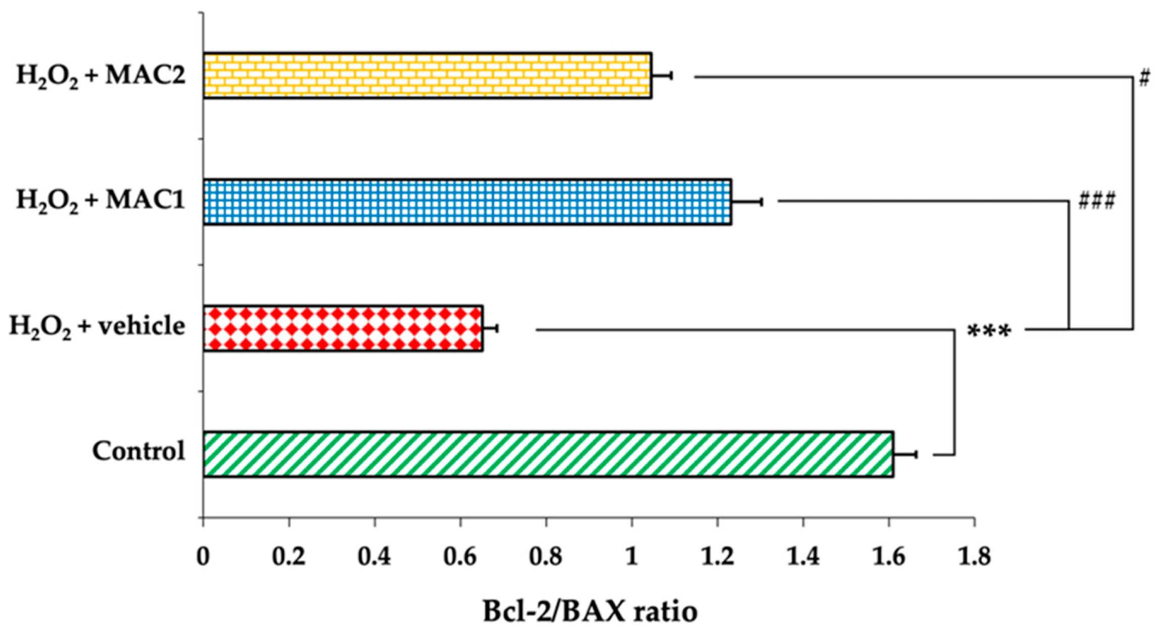 Foods 14 03630 g008 Foods 14 03630 g008