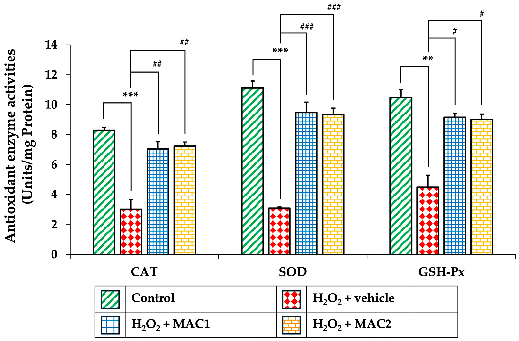 Foods 14 03630 g010 Foods 14 03630 g010