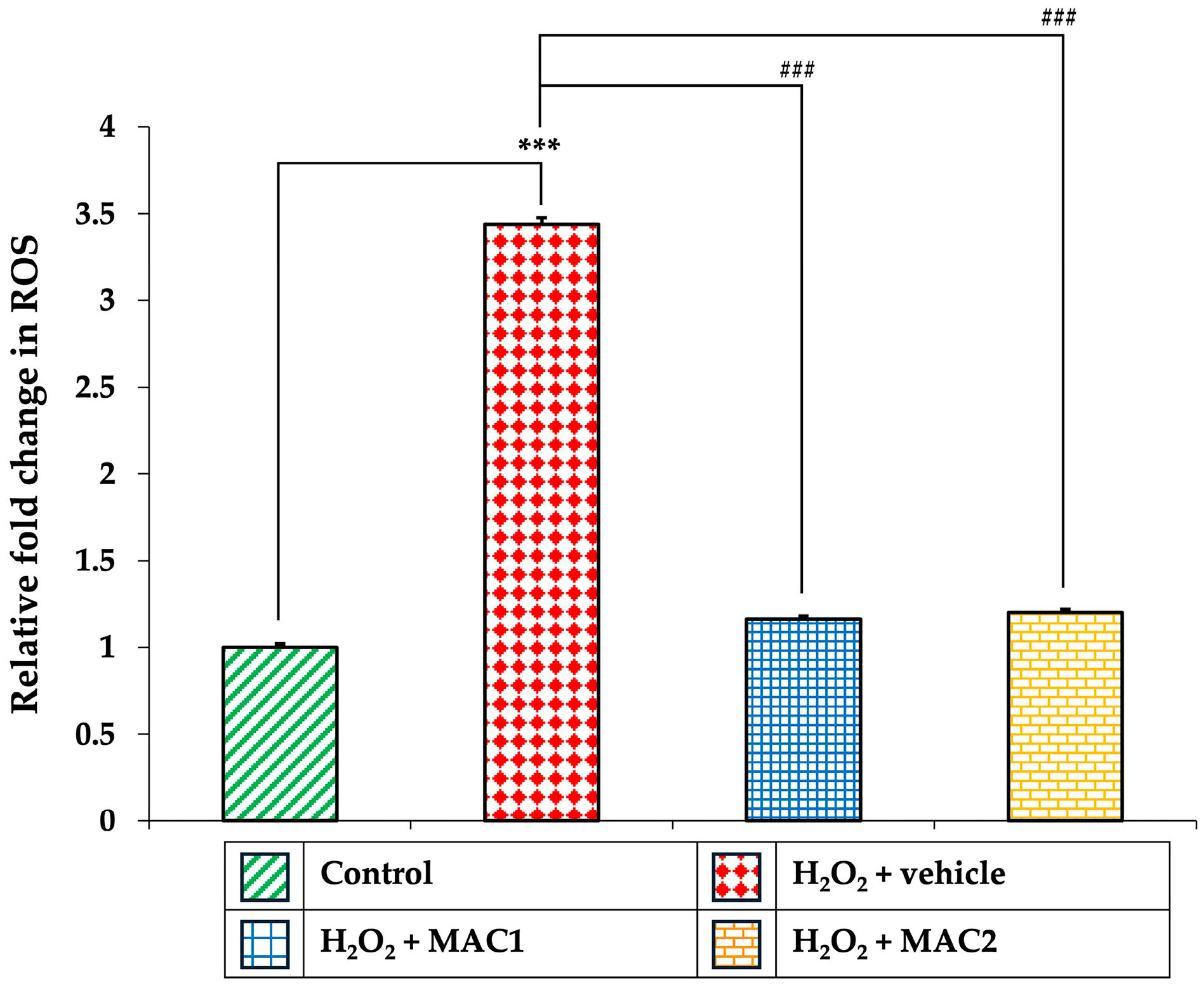 Foods 14 03630 g011 Foods 14 03630 g011