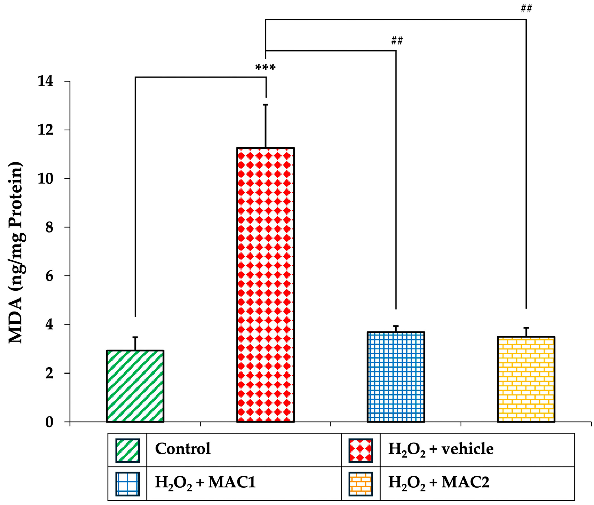Foods 14 03630 g012 Foods 14 03630 g012