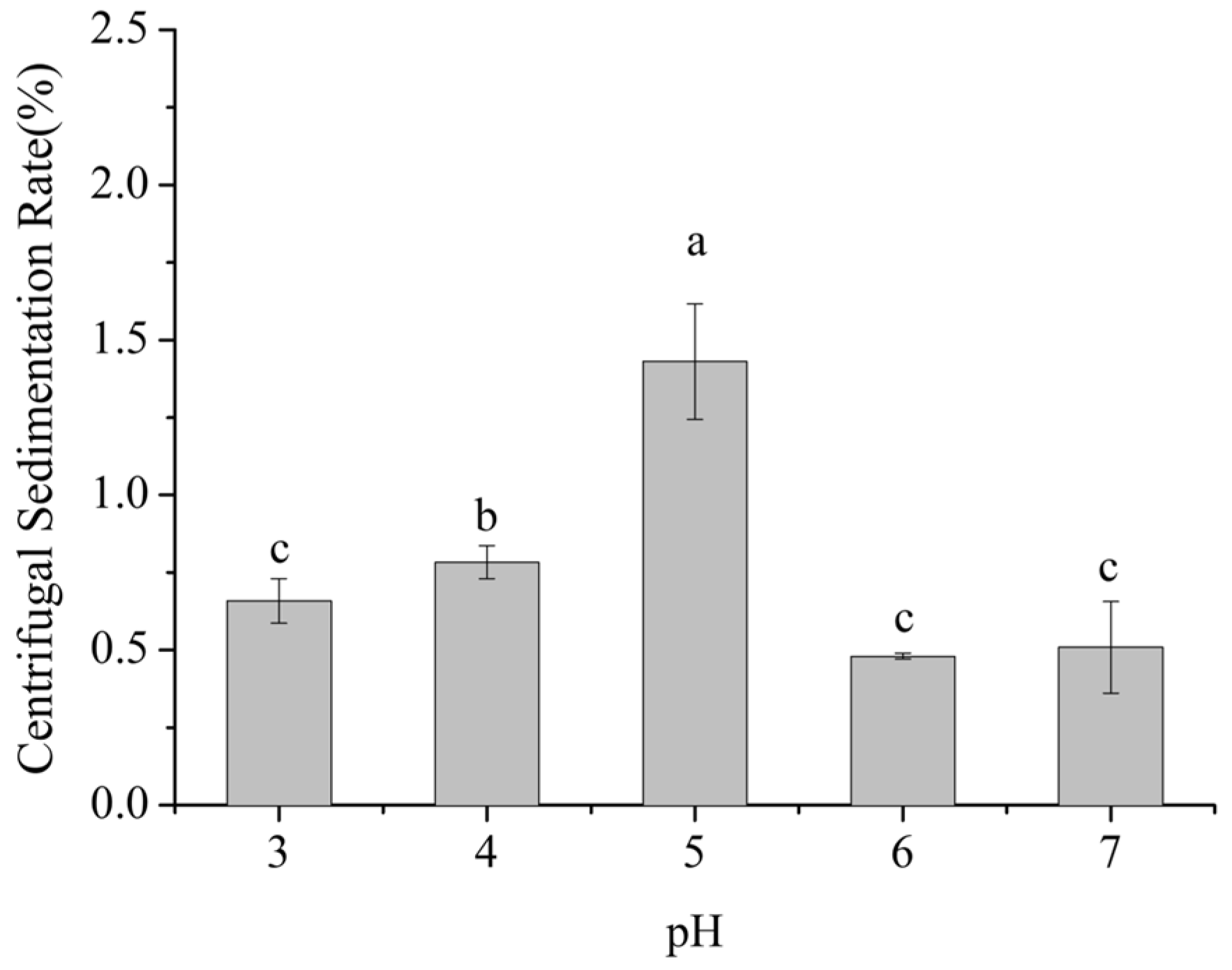 Foods 14 03632 g001 Foods 14 03632 g001