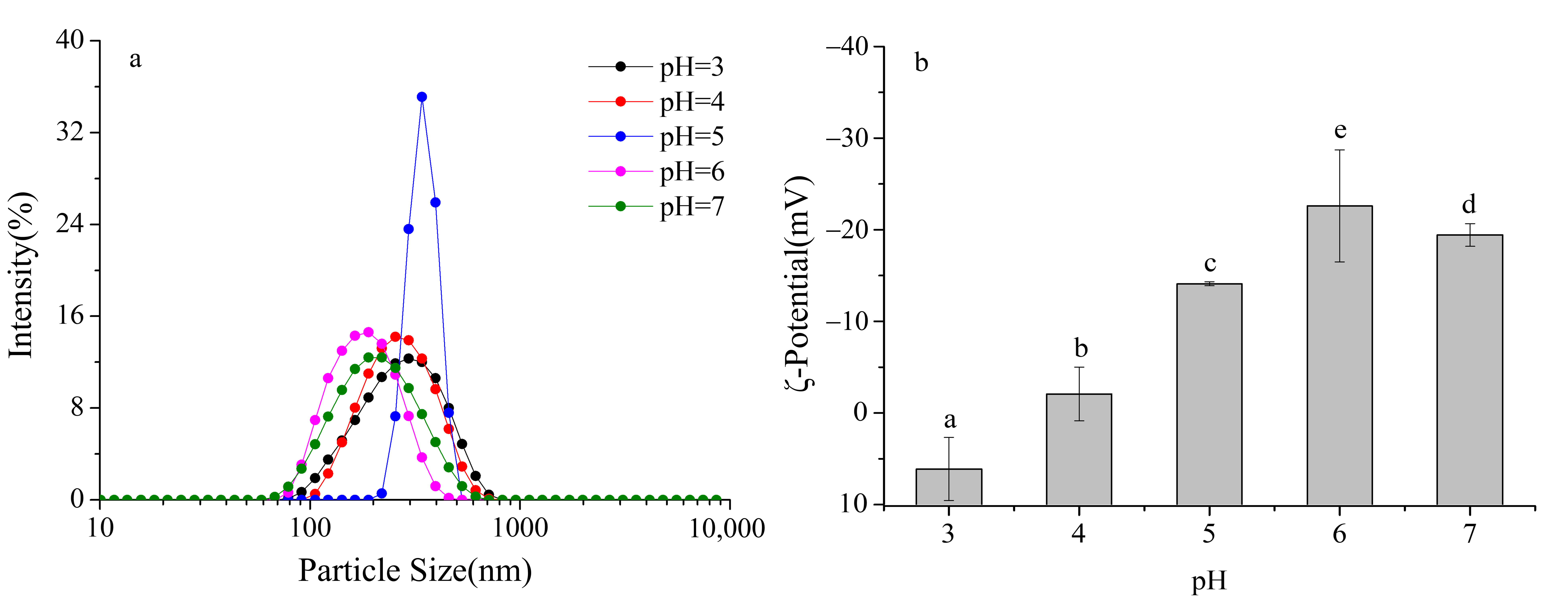 Foods 14 03632 g002 Foods 14 03632 g002