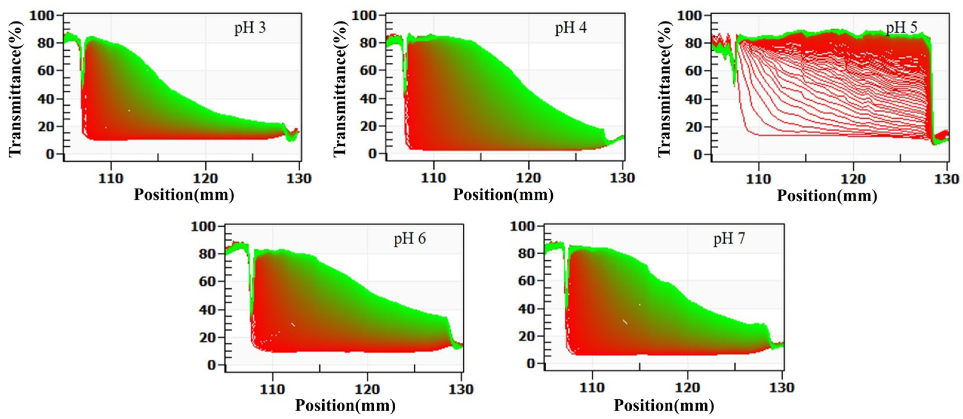 Foods 14 03632 g003 Foods 14 03632 g003