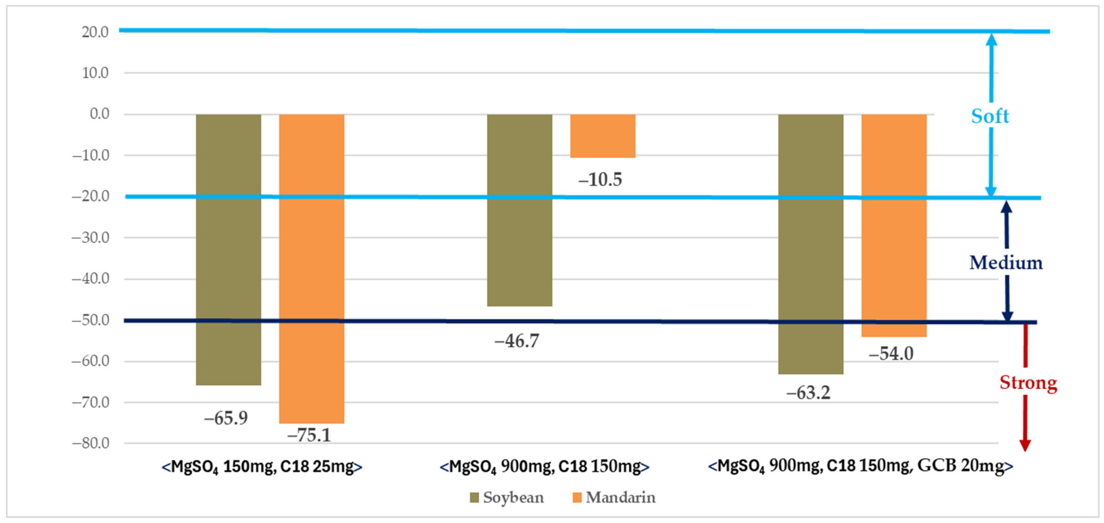 Foods 14 03636 g001 Foods 14 03636 g001