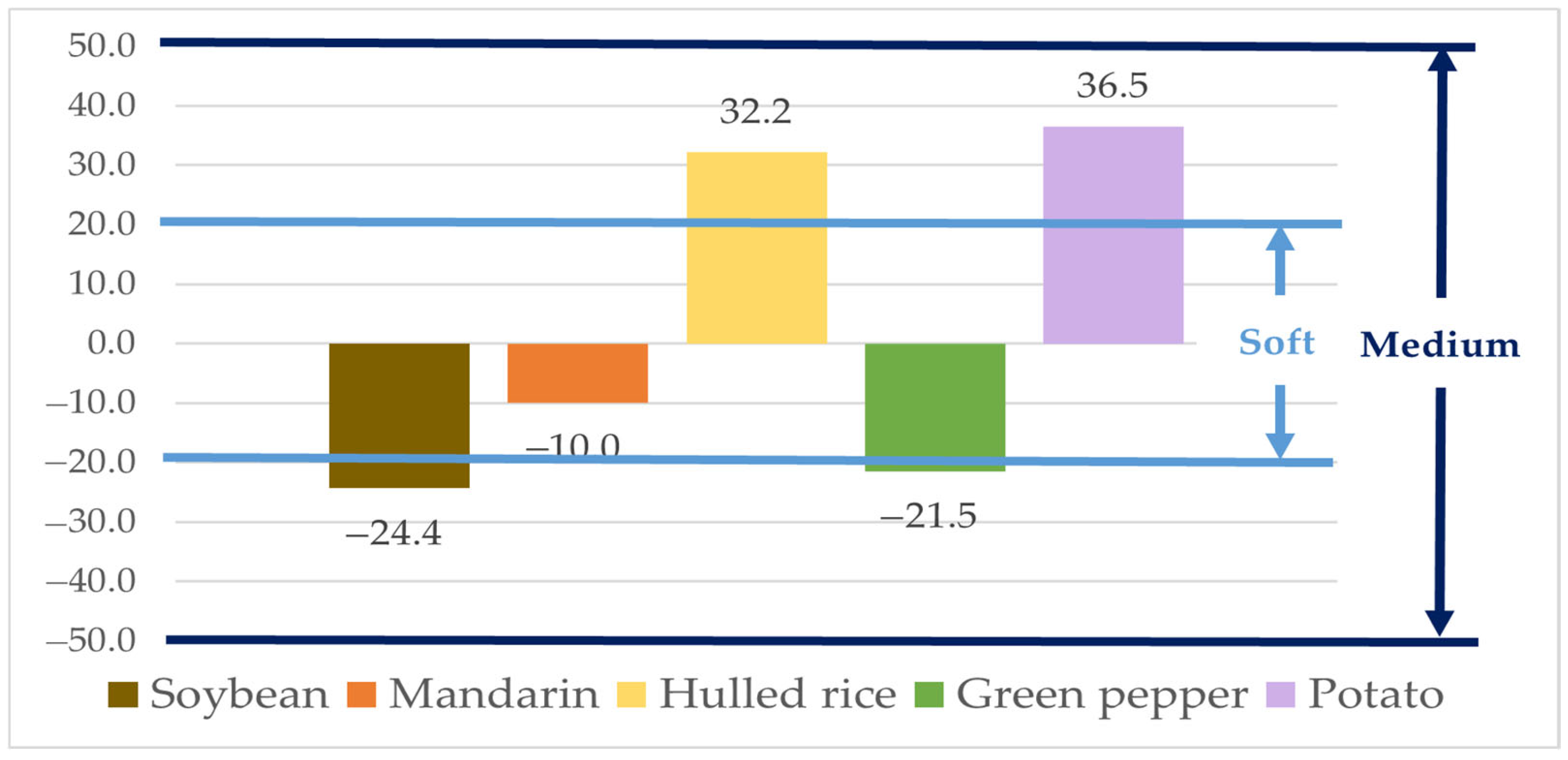 Foods 14 03636 g002 Foods 14 03636 g002